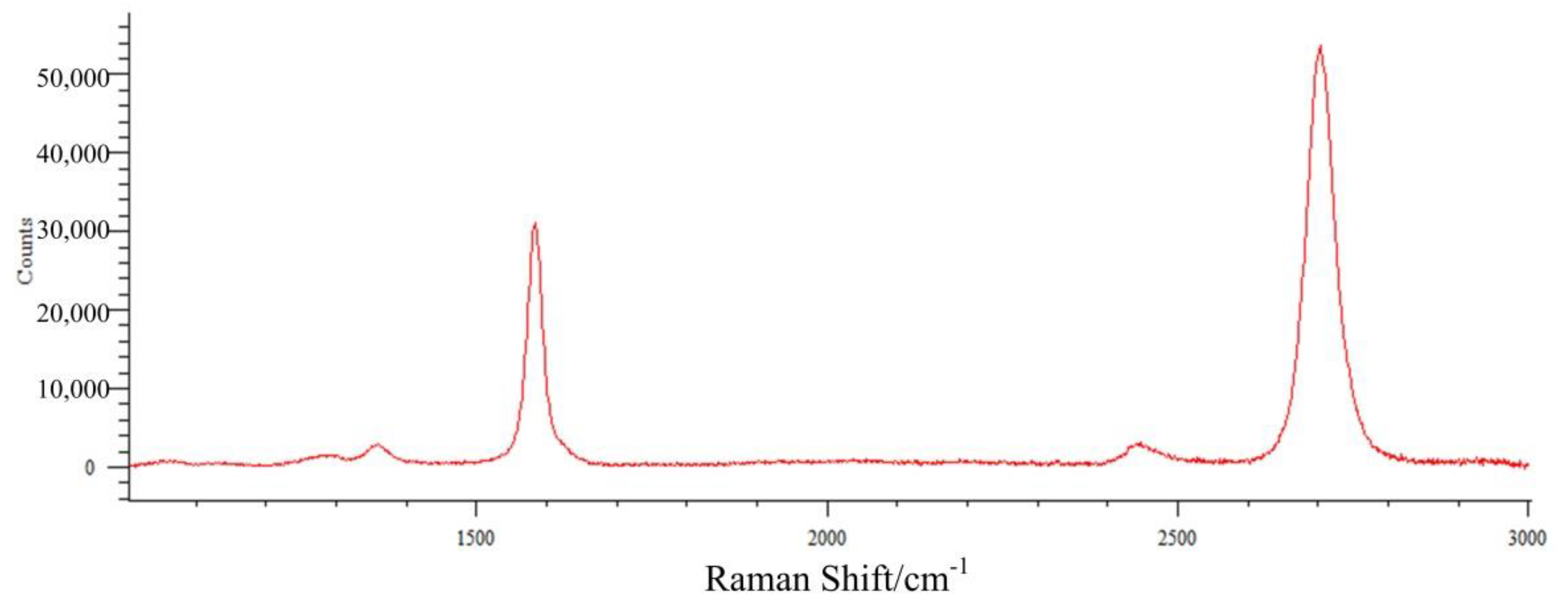 Crystals 12 01327 g006