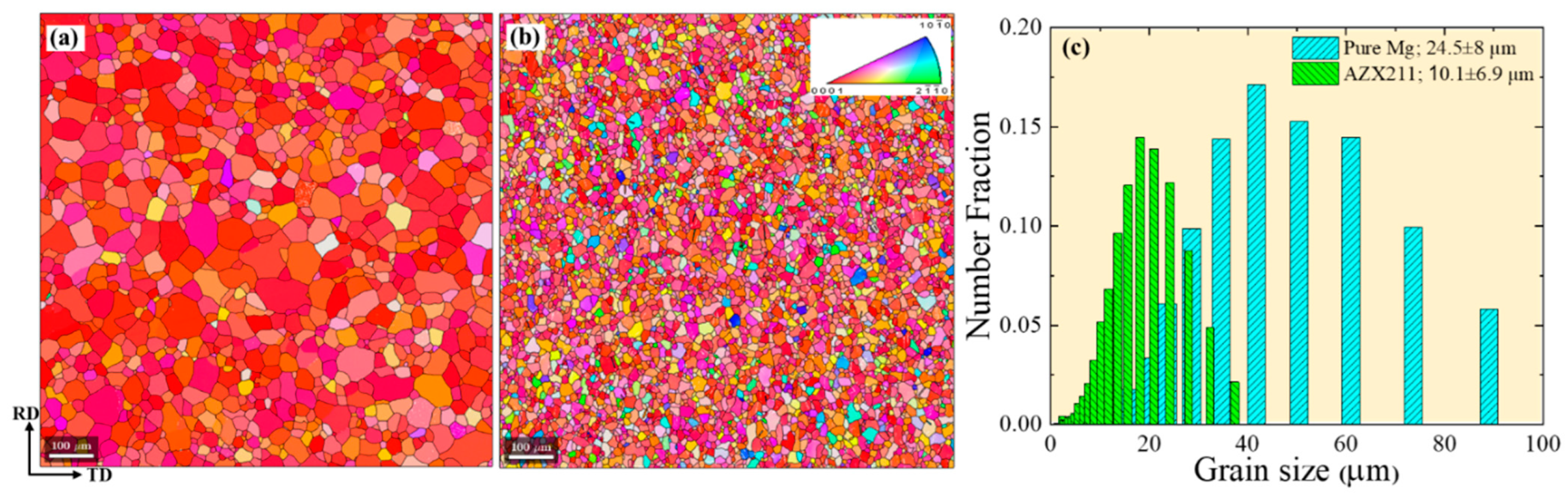 Crystals 12 01330 g001 550