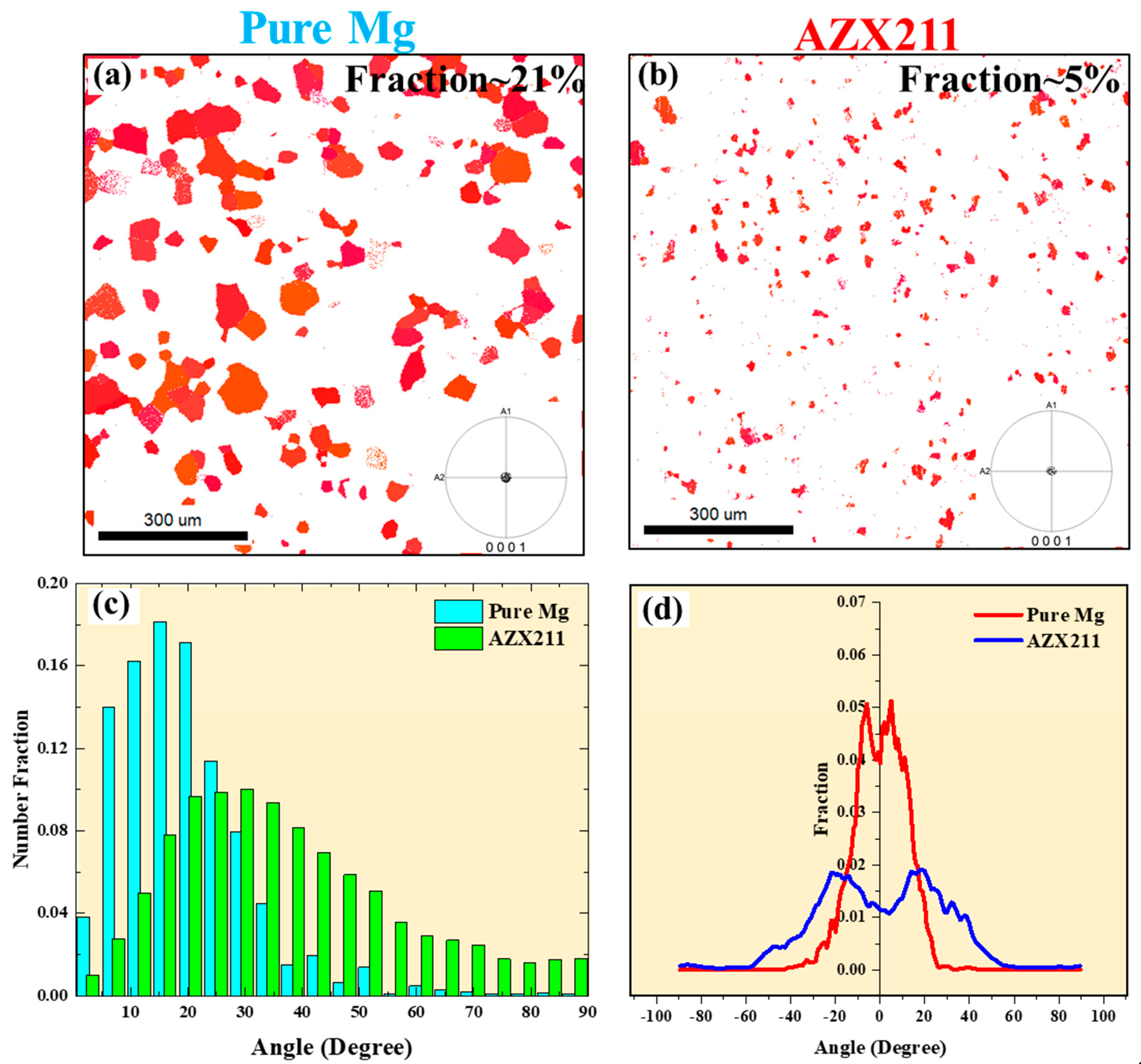 Crystals 12 01330 g005 550