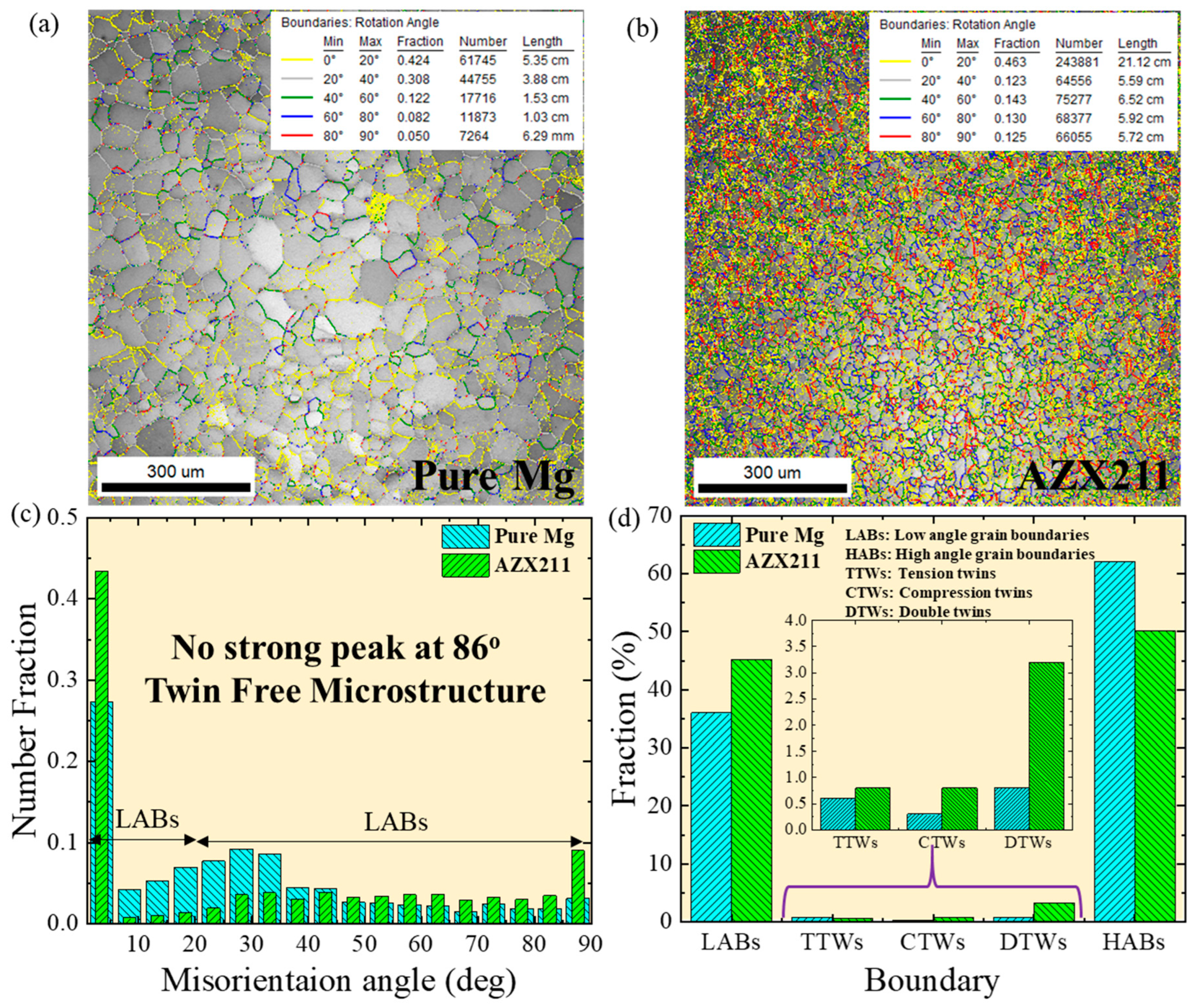 Crystals 12 01330 g006 550