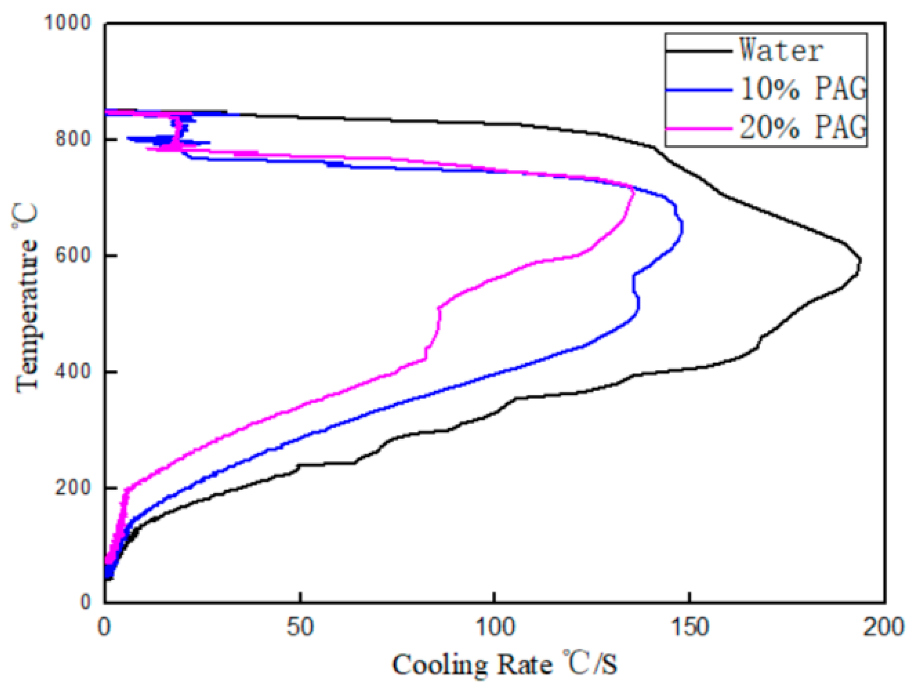 Crystals 12 01332 g001