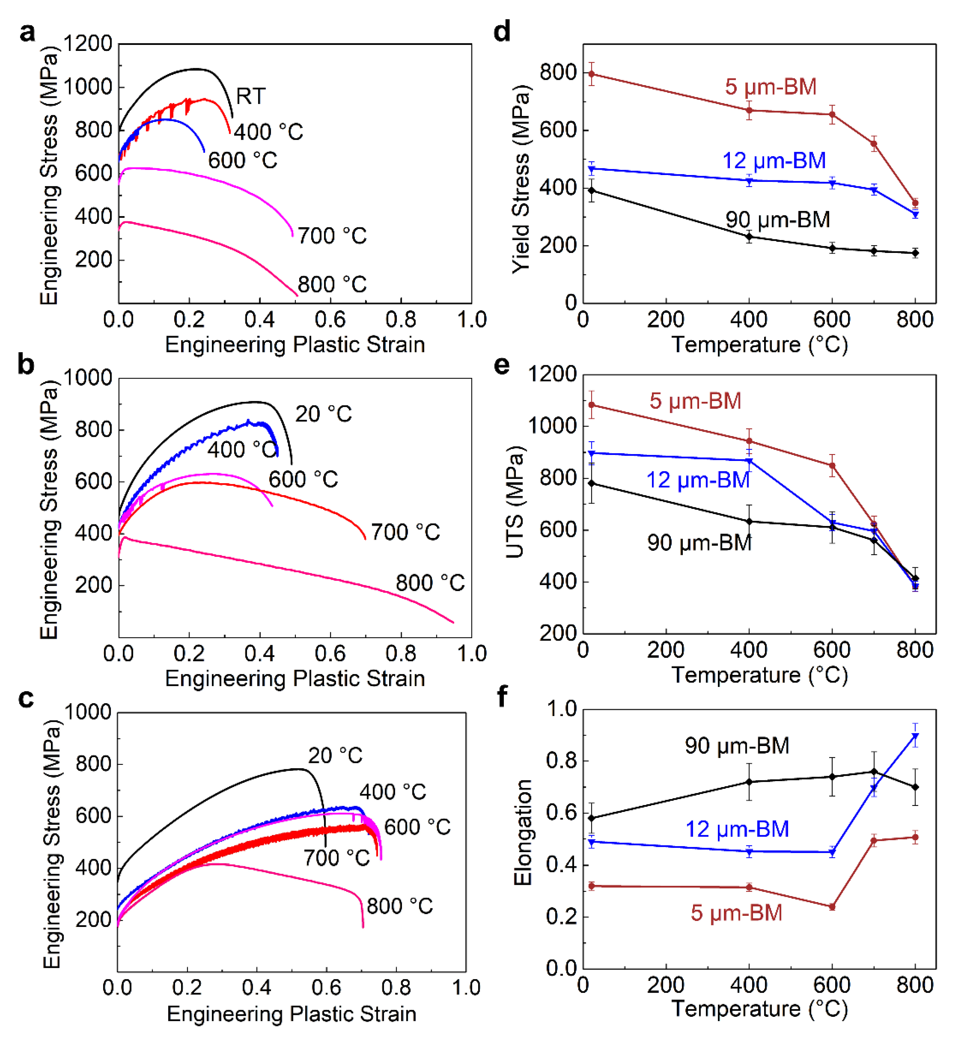 Crystals Free FullText The Microstructures and Mechanical