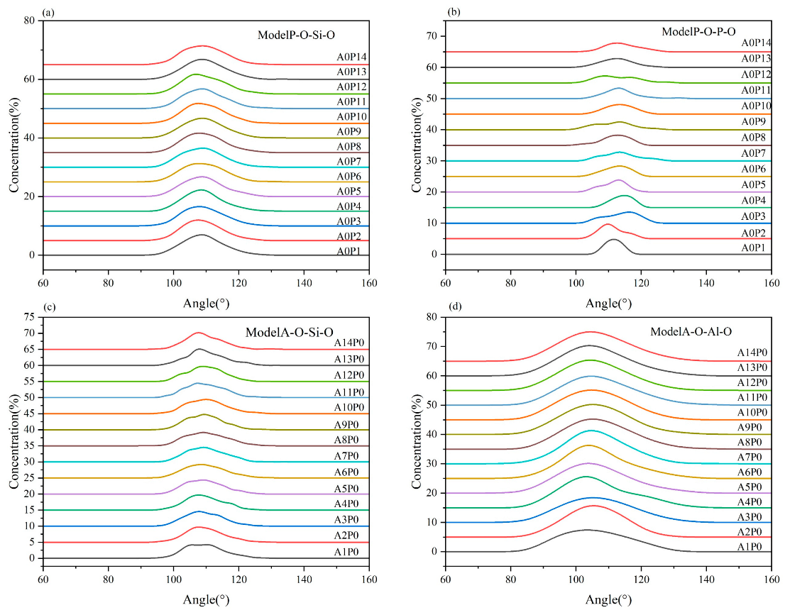 Crystals 12 01338 g008 Crystals 12 01338 g008
