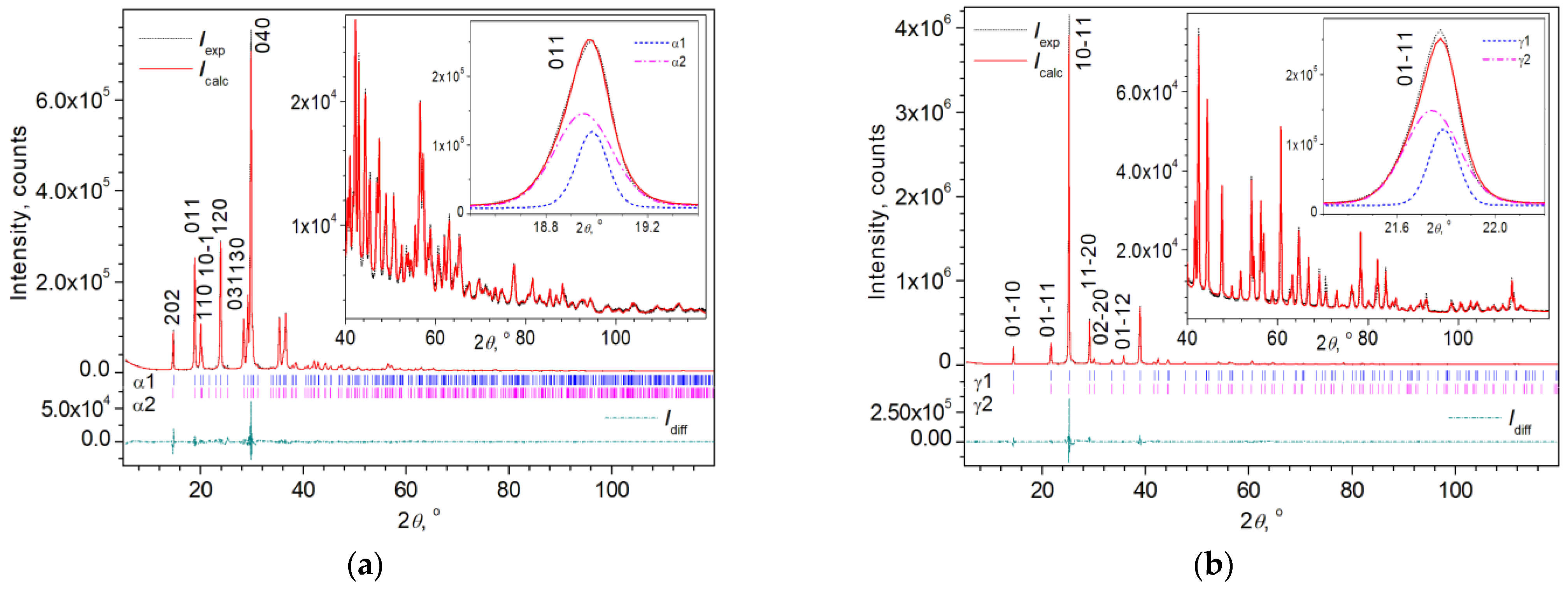 Crystals 12 01342 g003 Crystals 12 01342 g003
