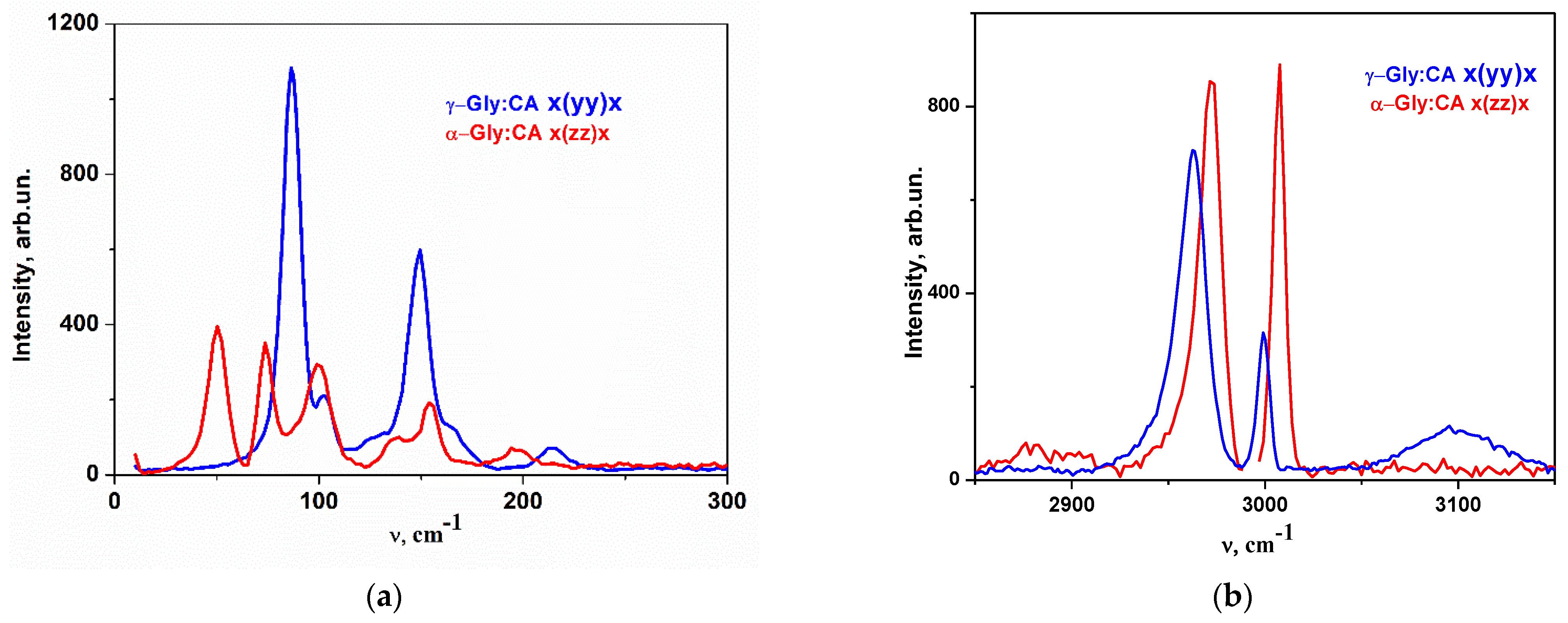 Crystals 12 01342 g005 Crystals 12 01342 g005