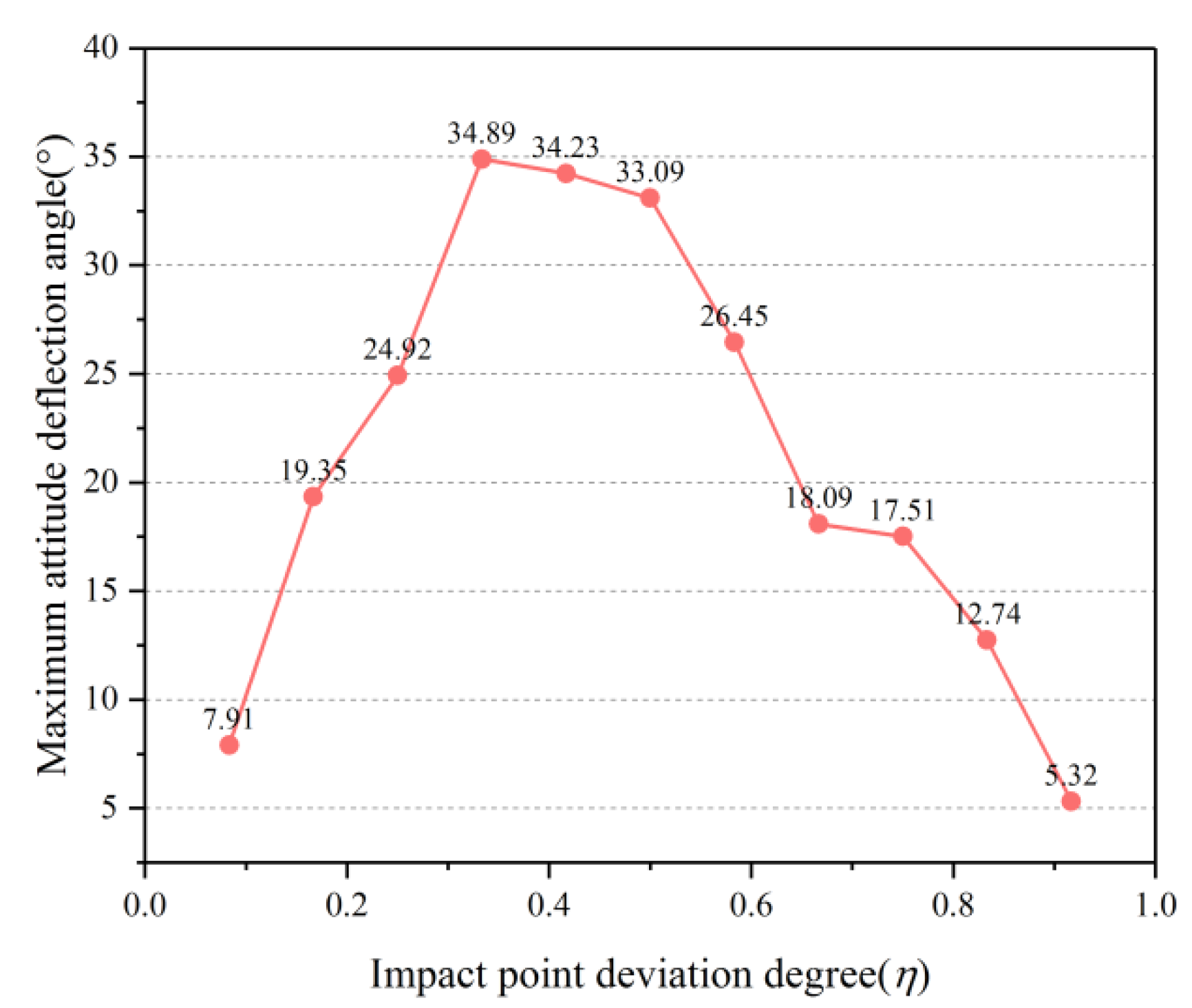 Crystals 12 01343 g019 550