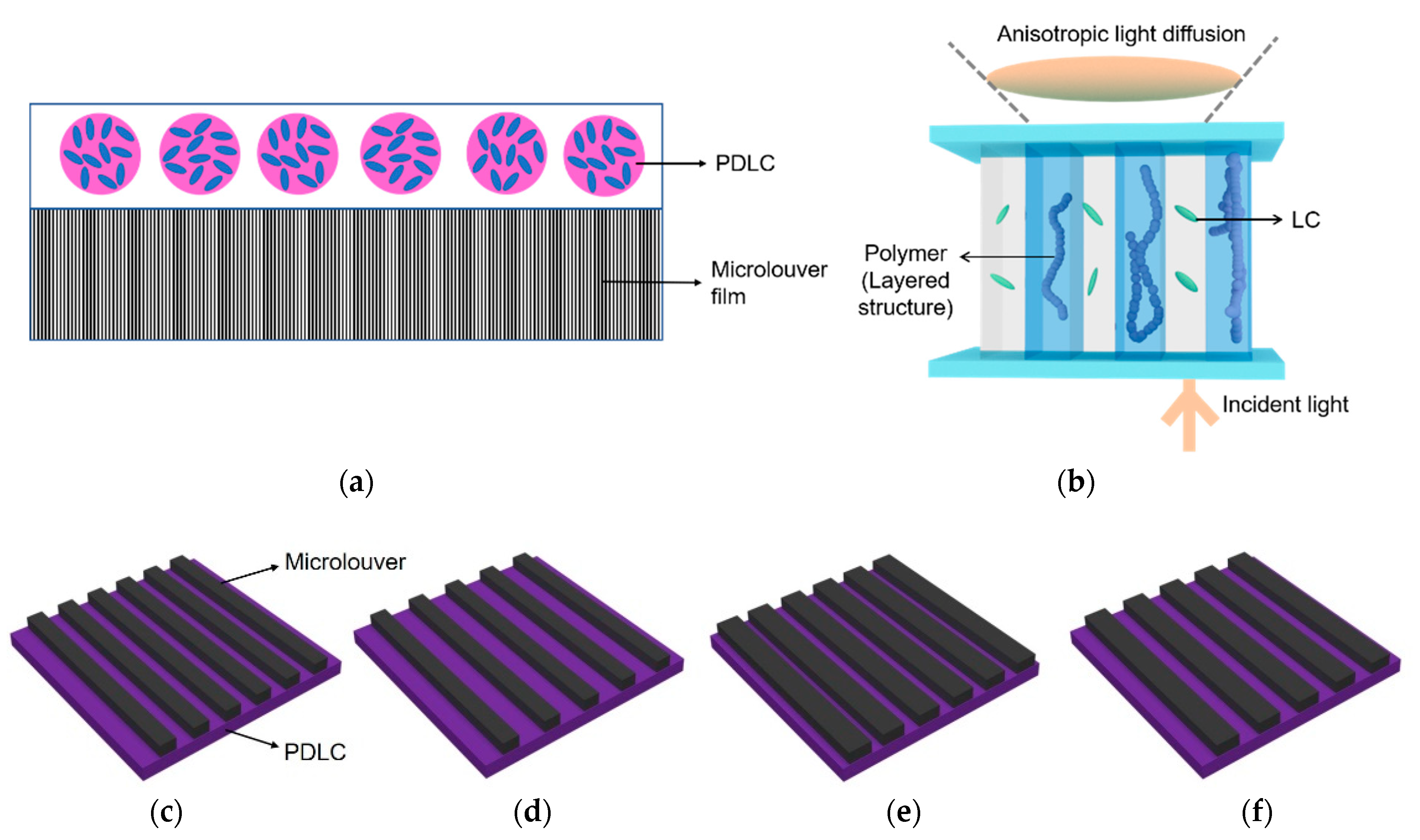 Crystals 12 01347 g003 Crystals 12 01347 g003