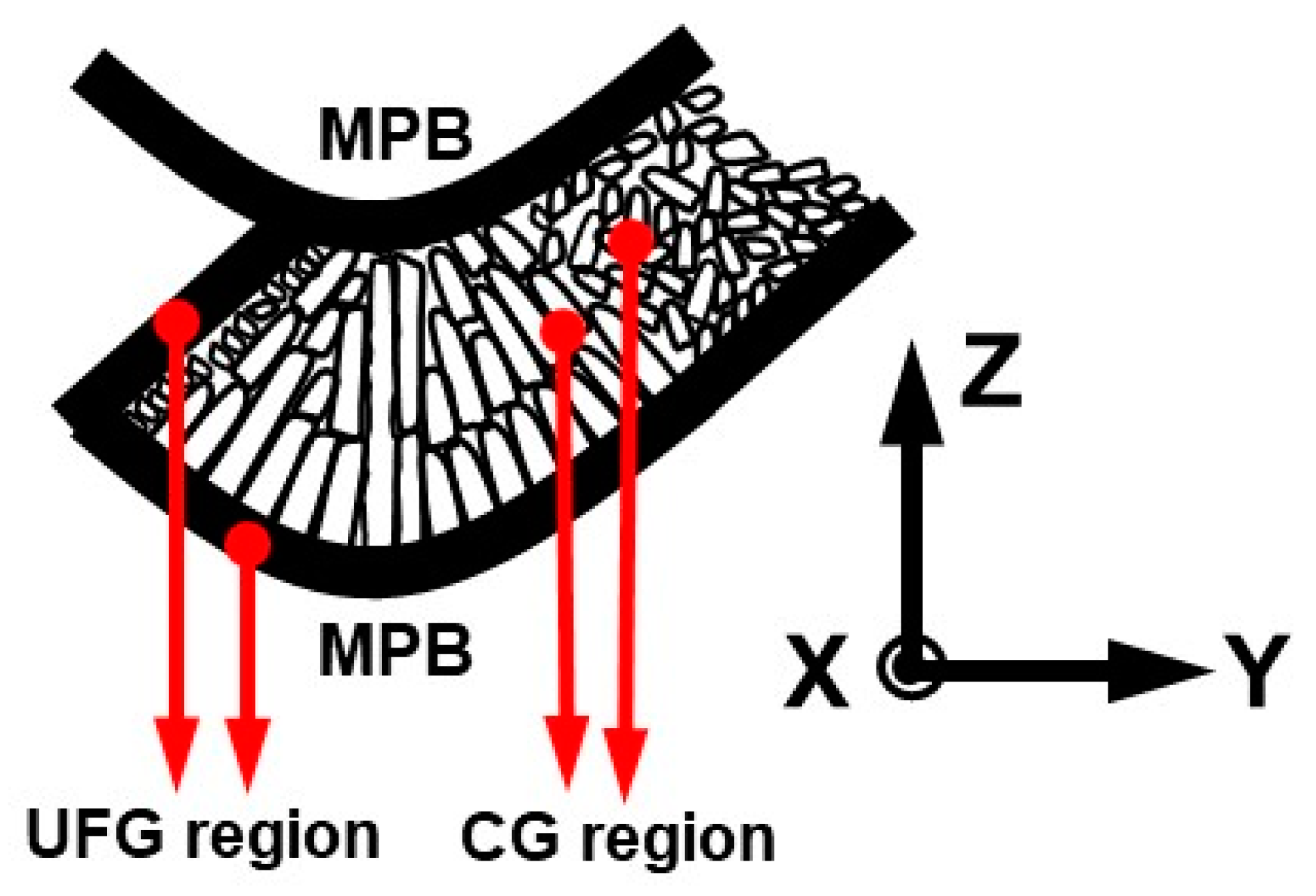 Crystals 12 01348 g003