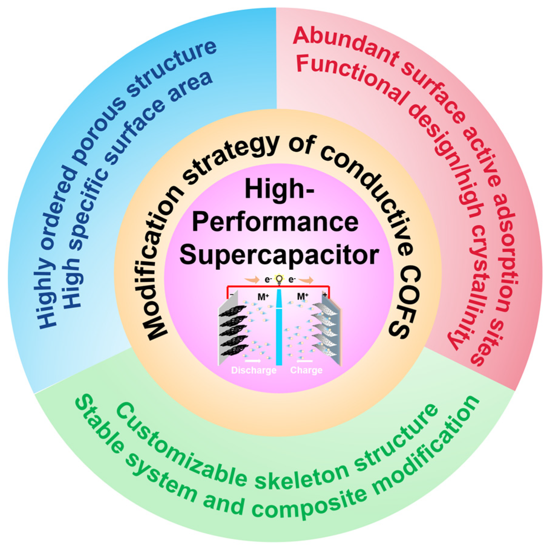 Crystals 12 01350 g001 550