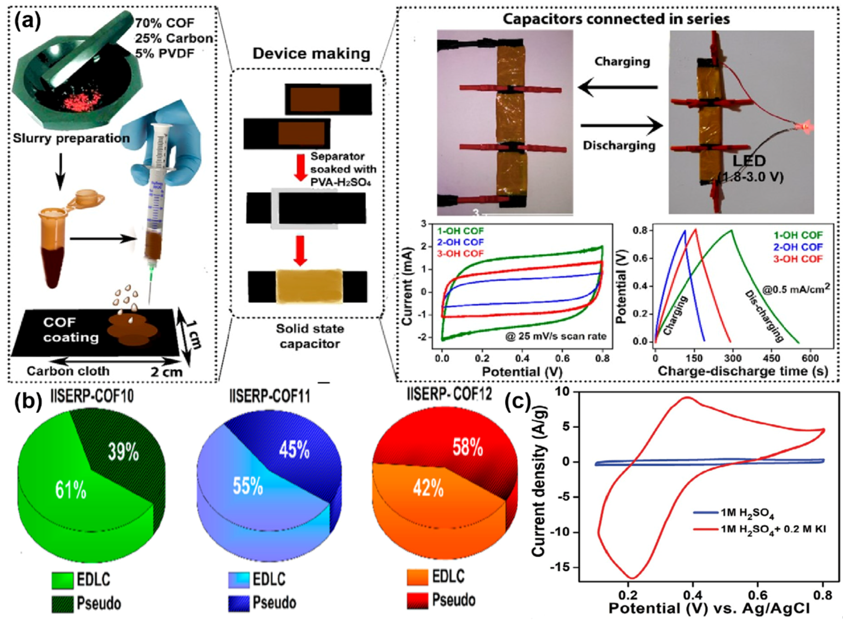 Crystals 12 01350 g006 550