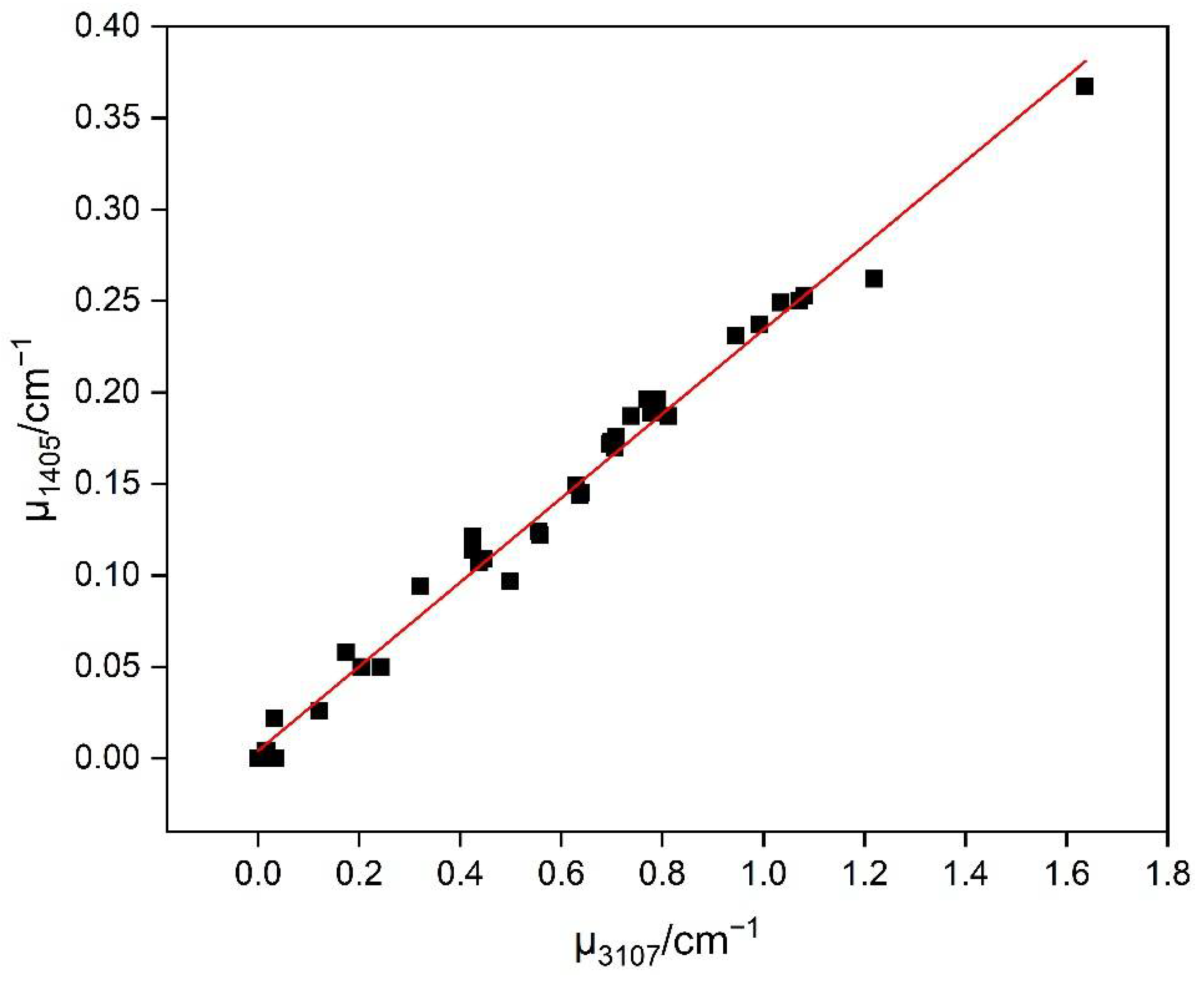 Crystals 12 01352 g003