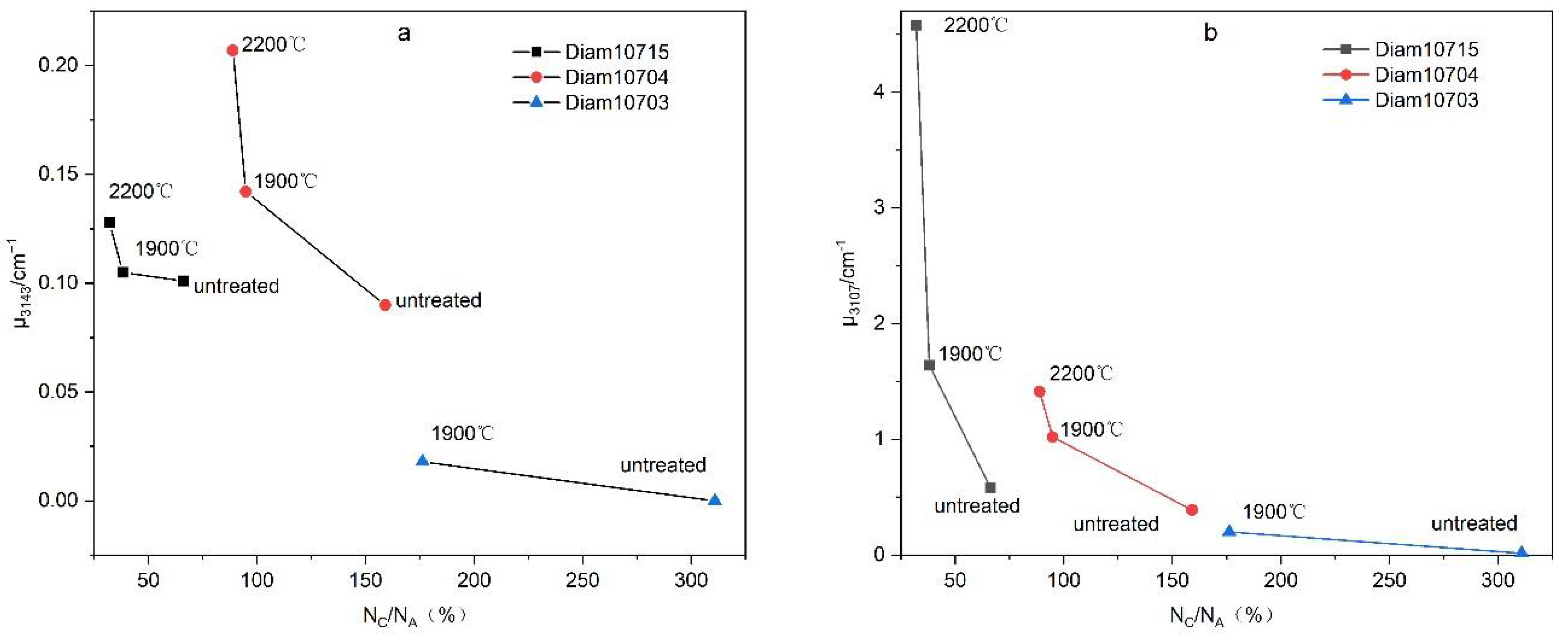 Crystals 12 01352 g006