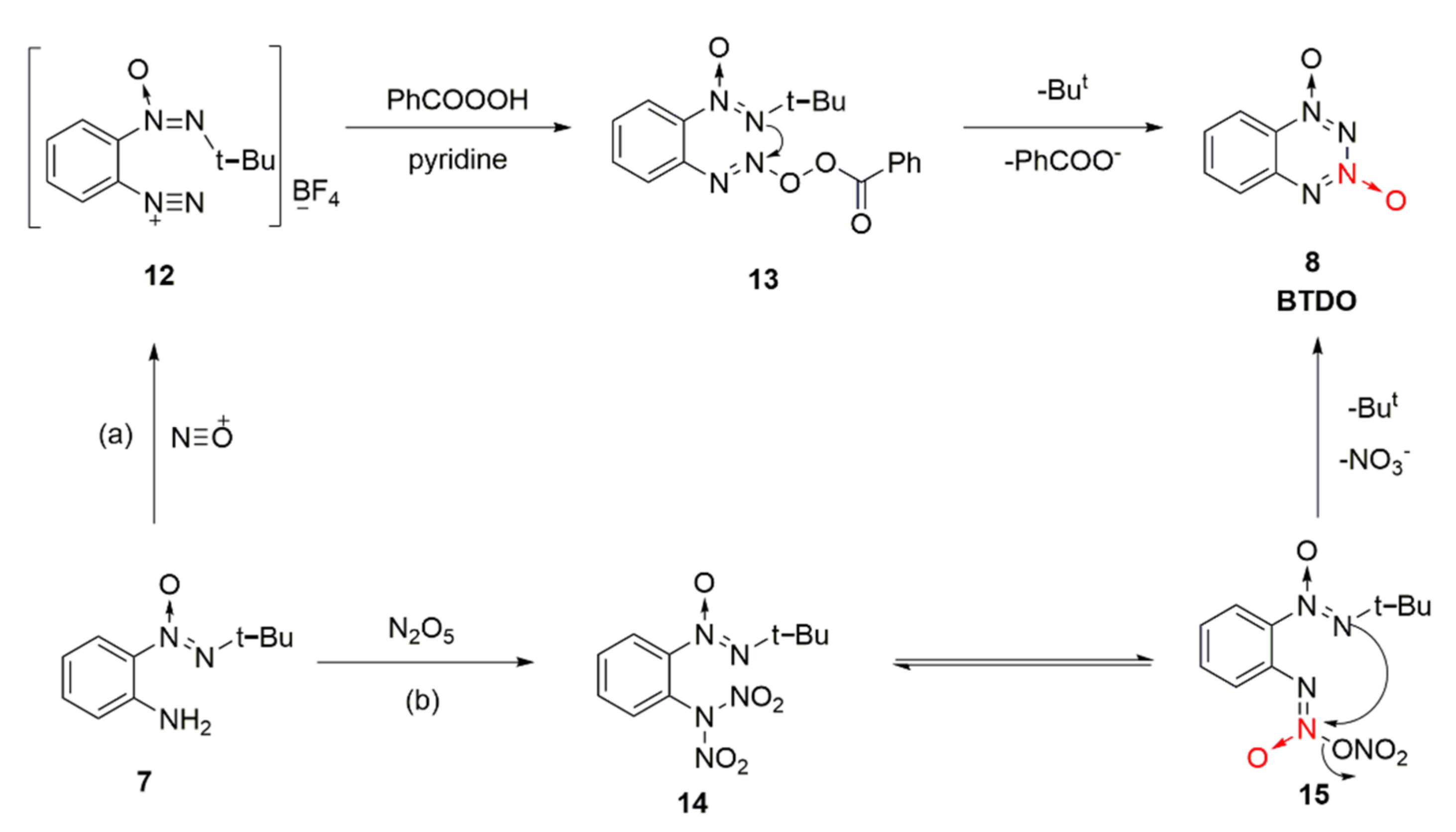Crystals 12 01354 sch002