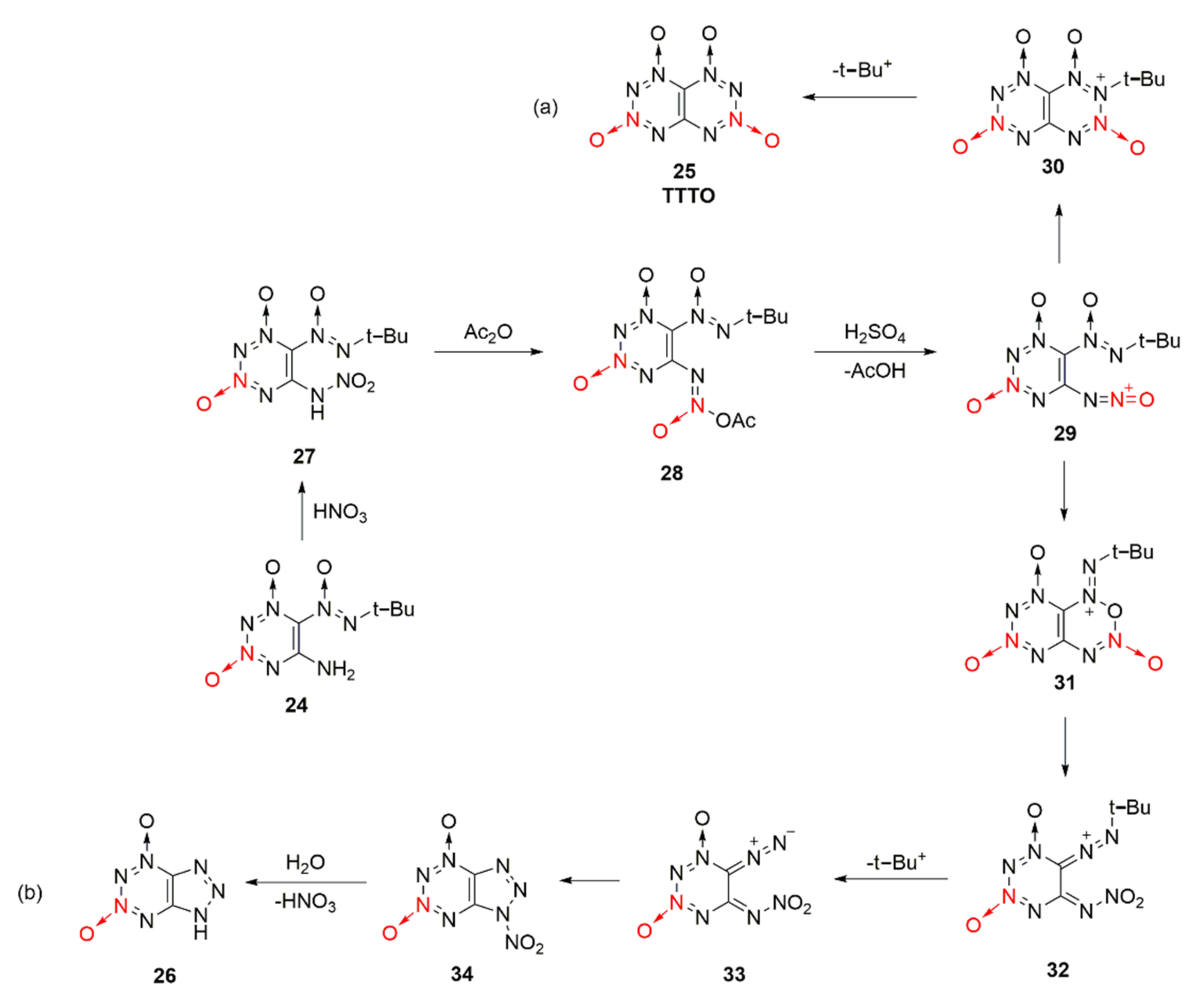 Crystals 12 01354 sch005