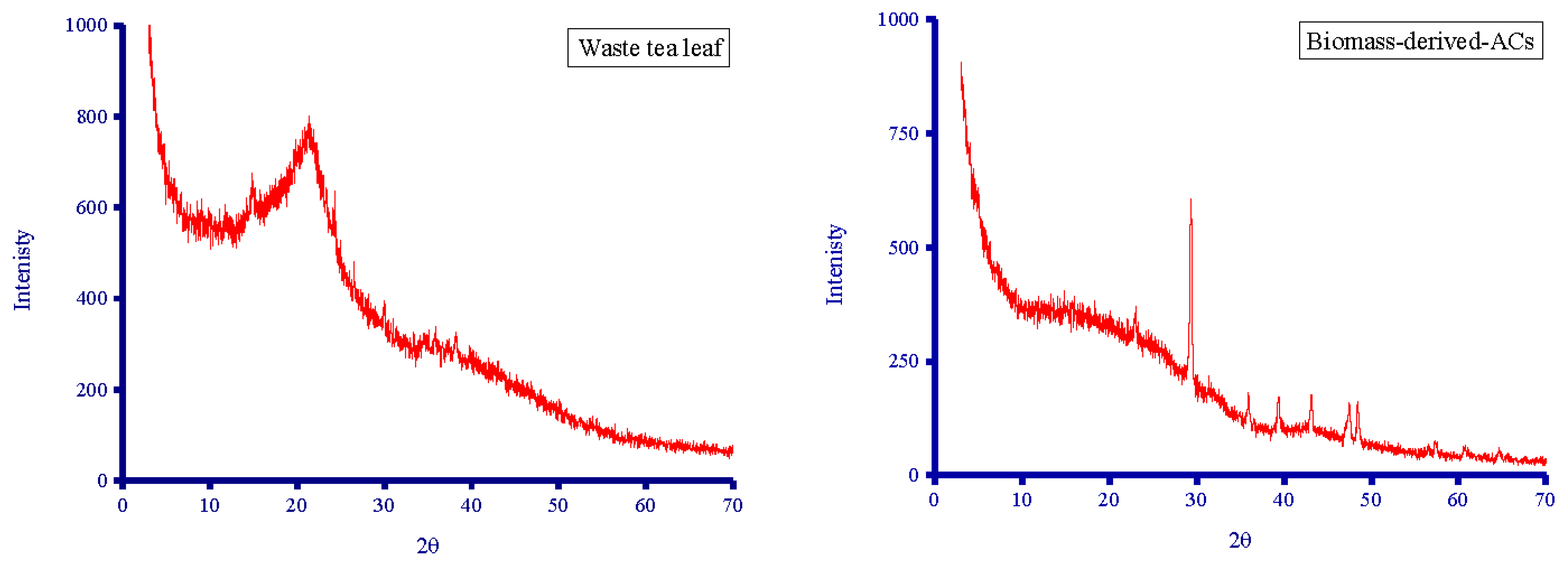 Crystals 12 01355 g003 550