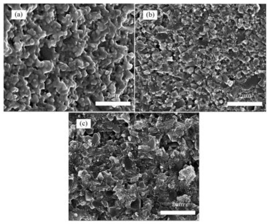 Crystals | Free Full-Text | Trends in Aluminium Matrix Composite ...