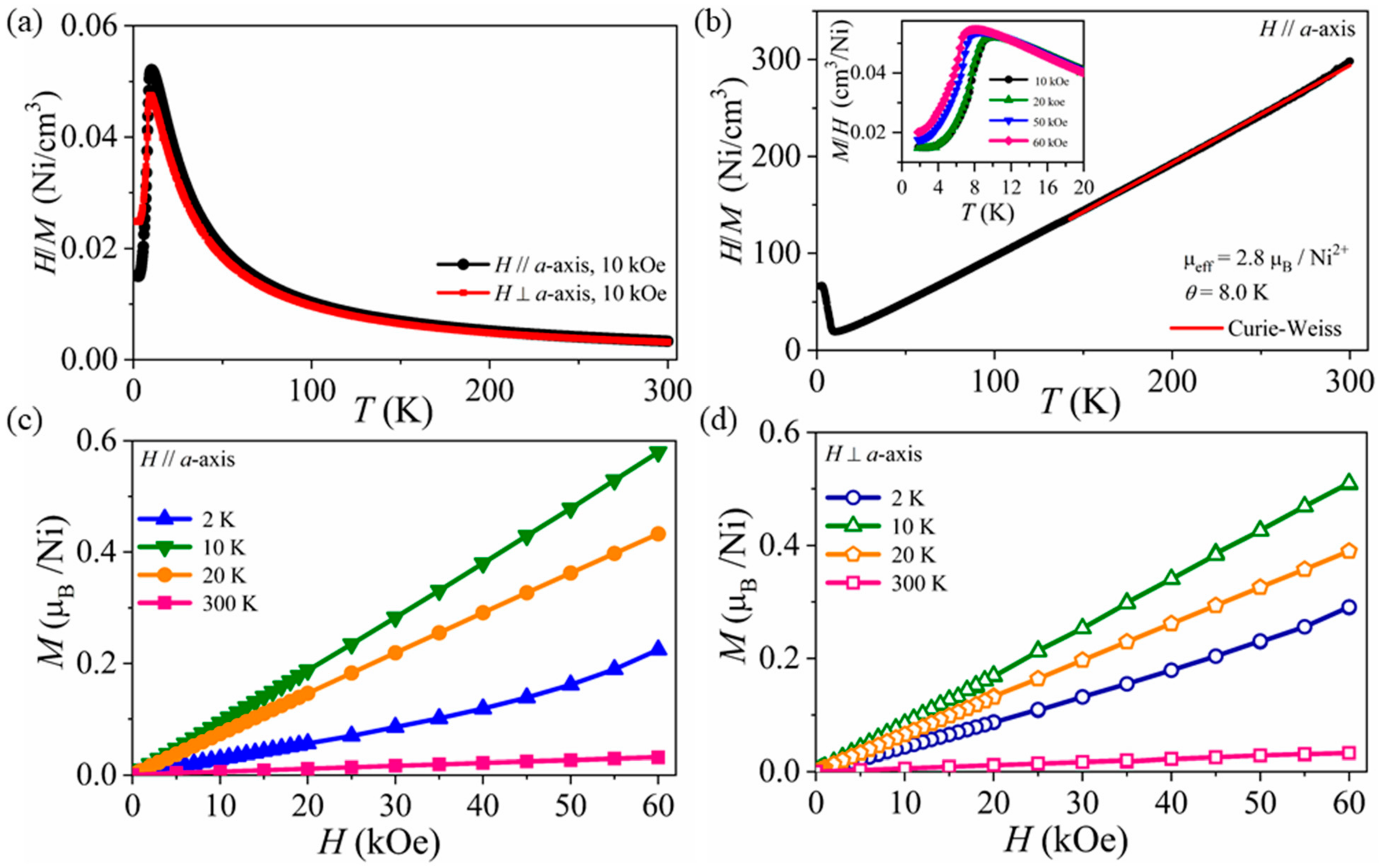 Crystals 12 01360 g002 Crystals 12 01360 g002