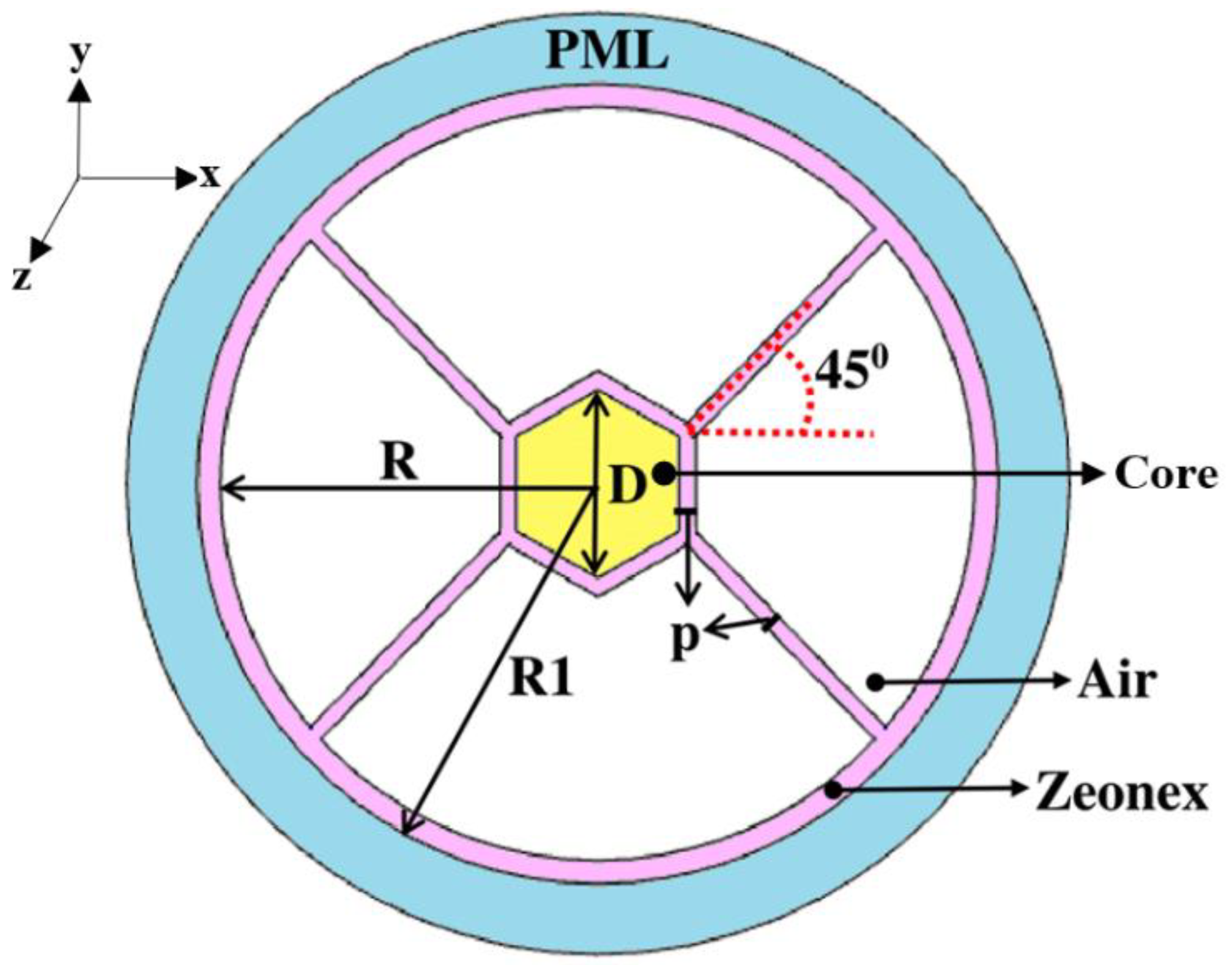 Crystals 12 01362 g001