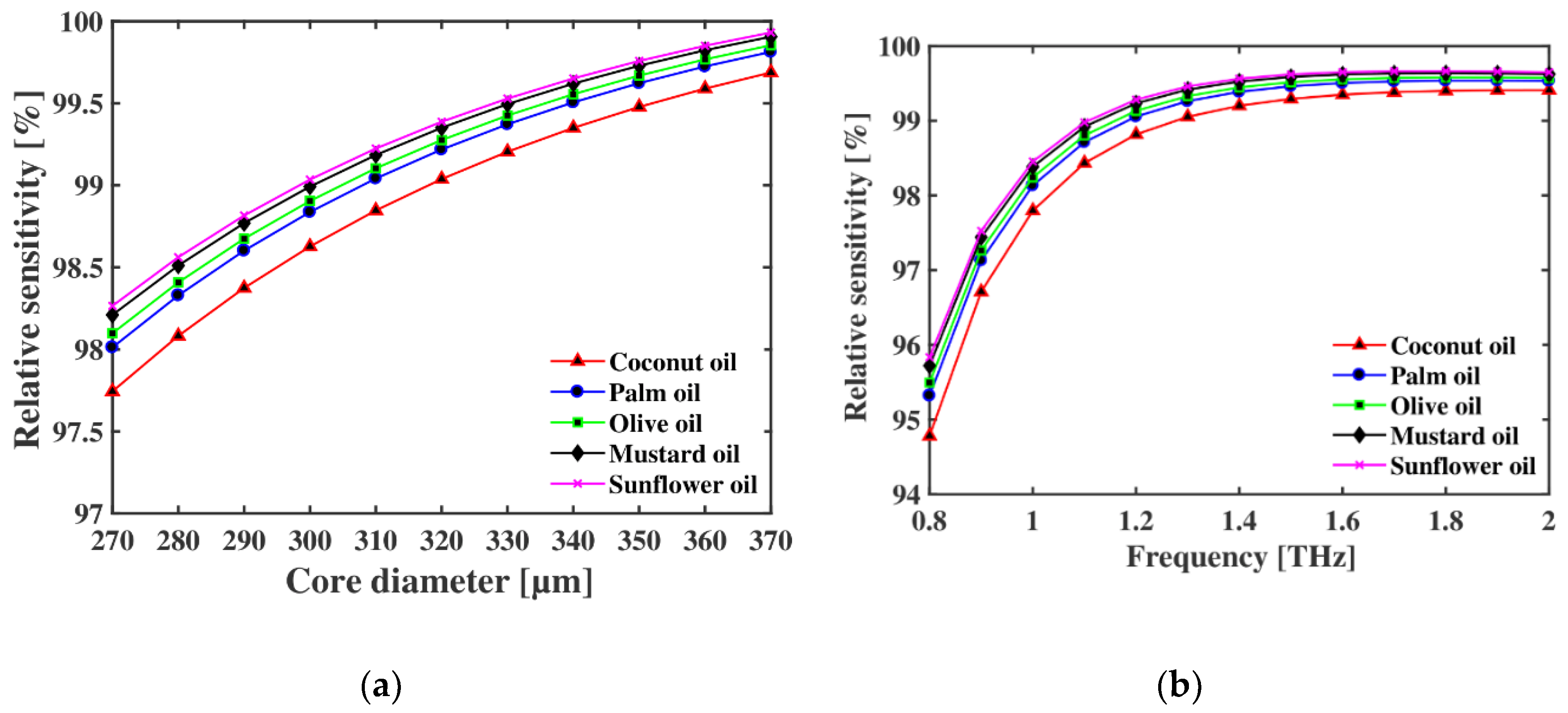 Crystals 12 01362 g003