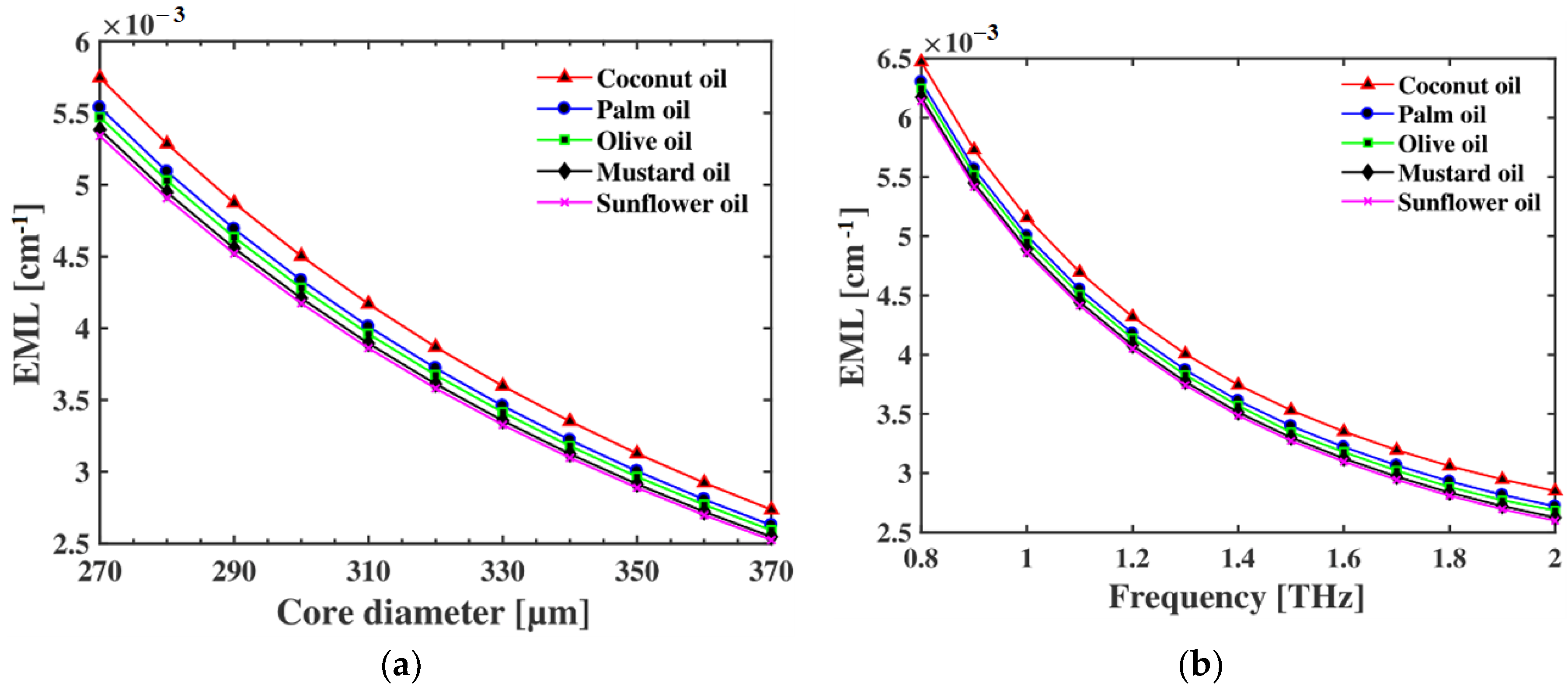 Crystals 12 01362 g004