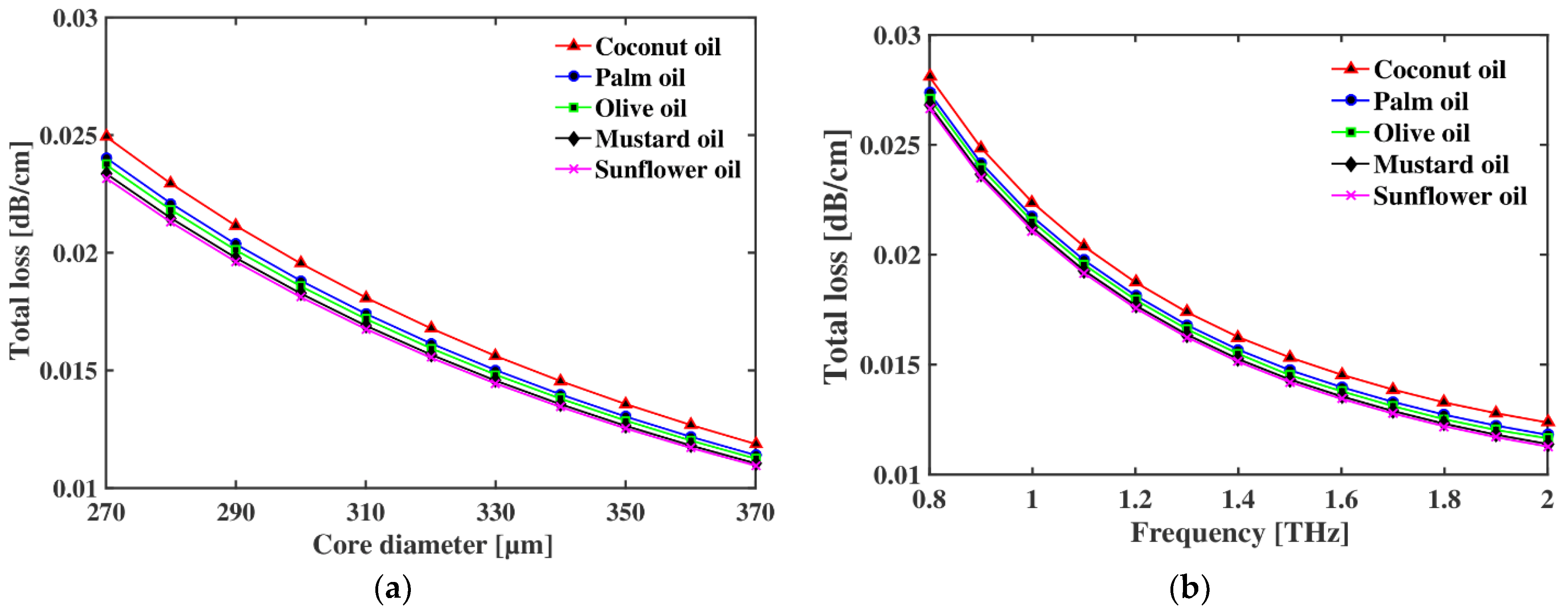 Crystals 12 01362 g006