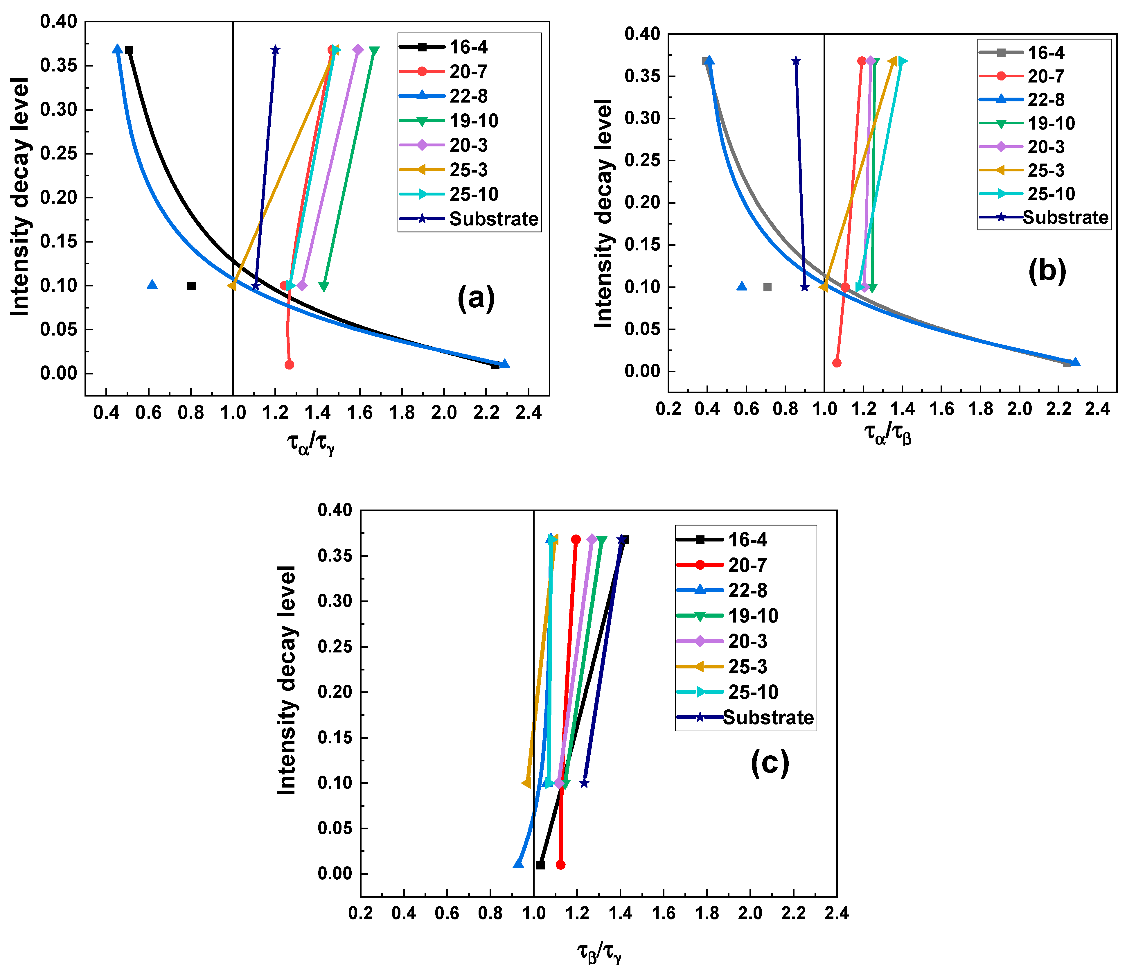 Crystals 12 01366 g010