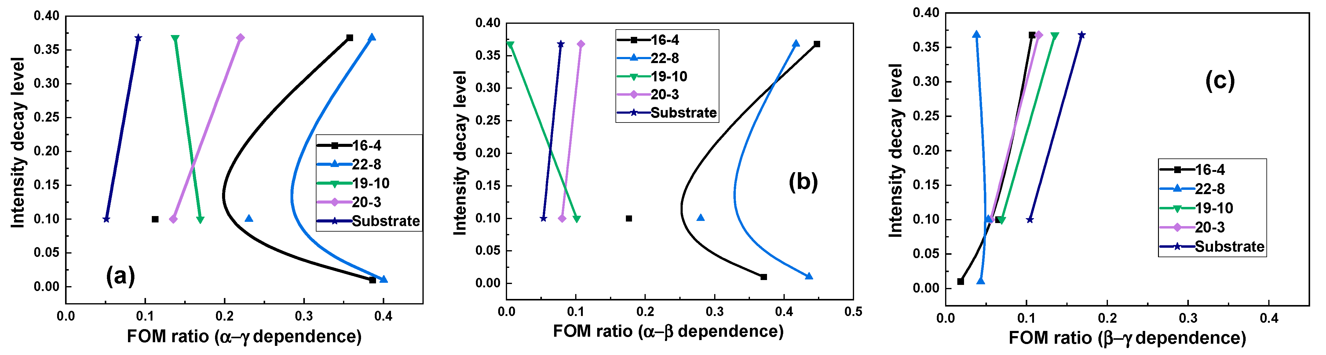 Crystals 12 01366 g012