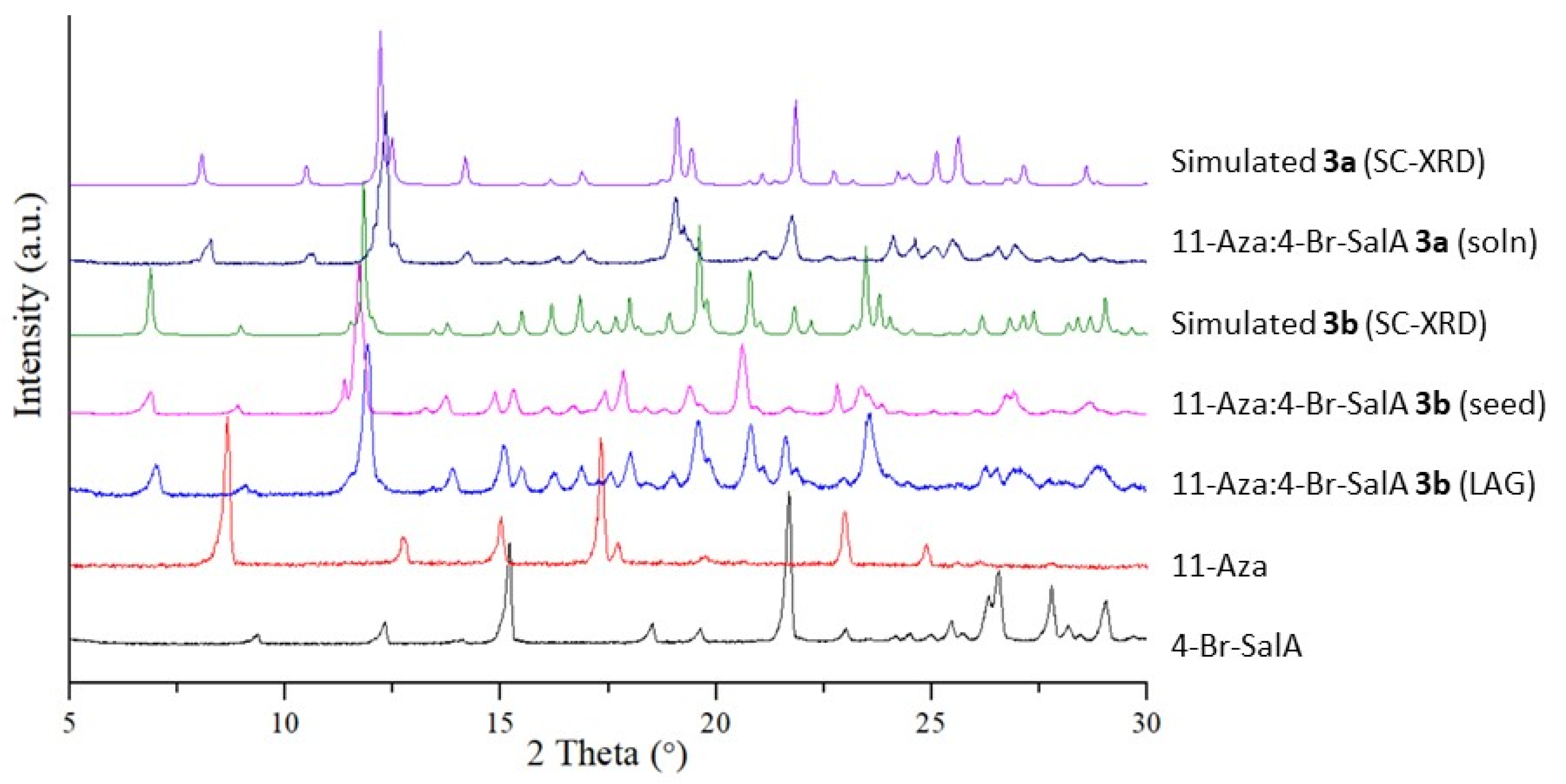 Crystals 12 01368 g003 Crystals 12 01368 g003