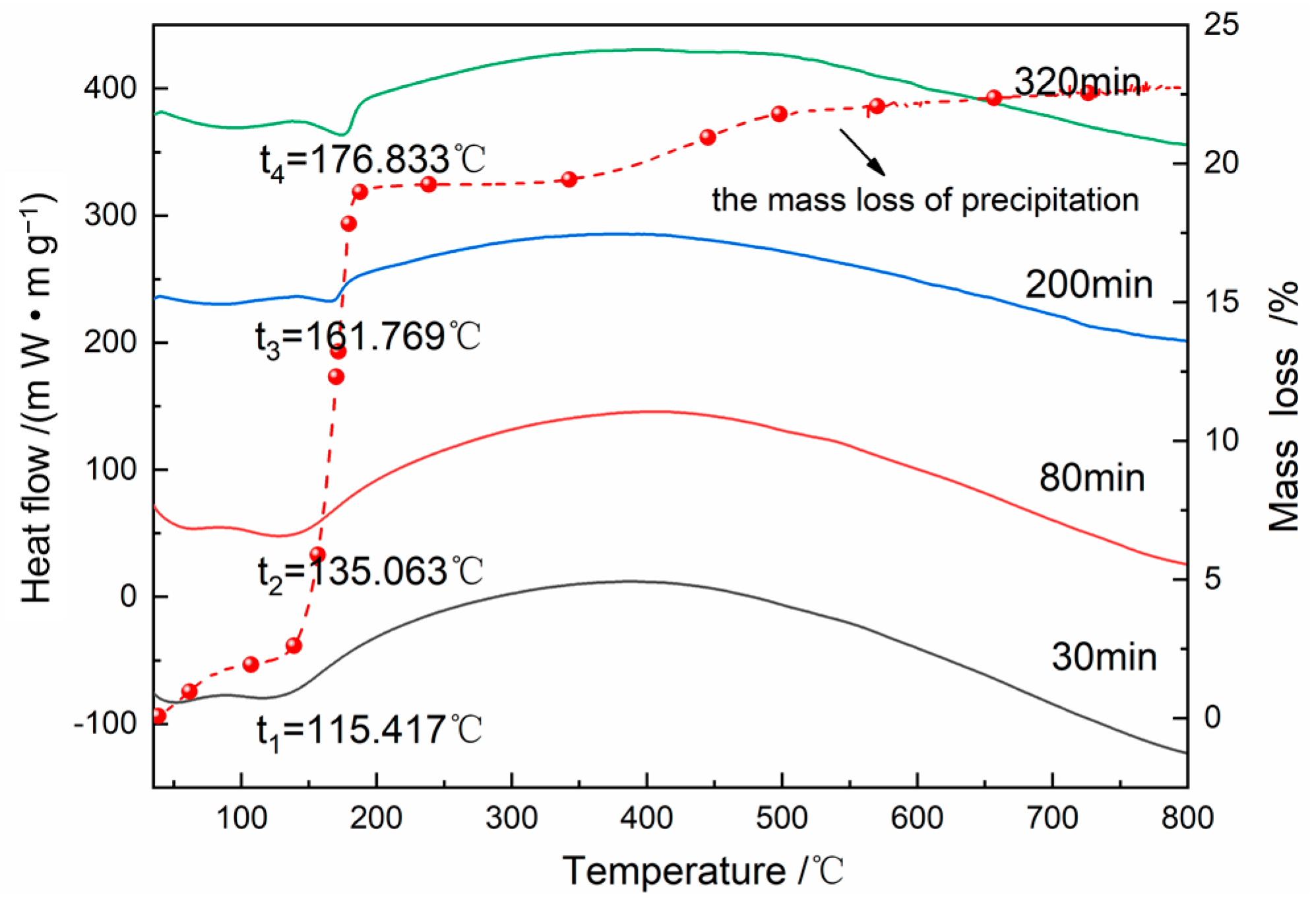 Crystals 12 01369 g007 550