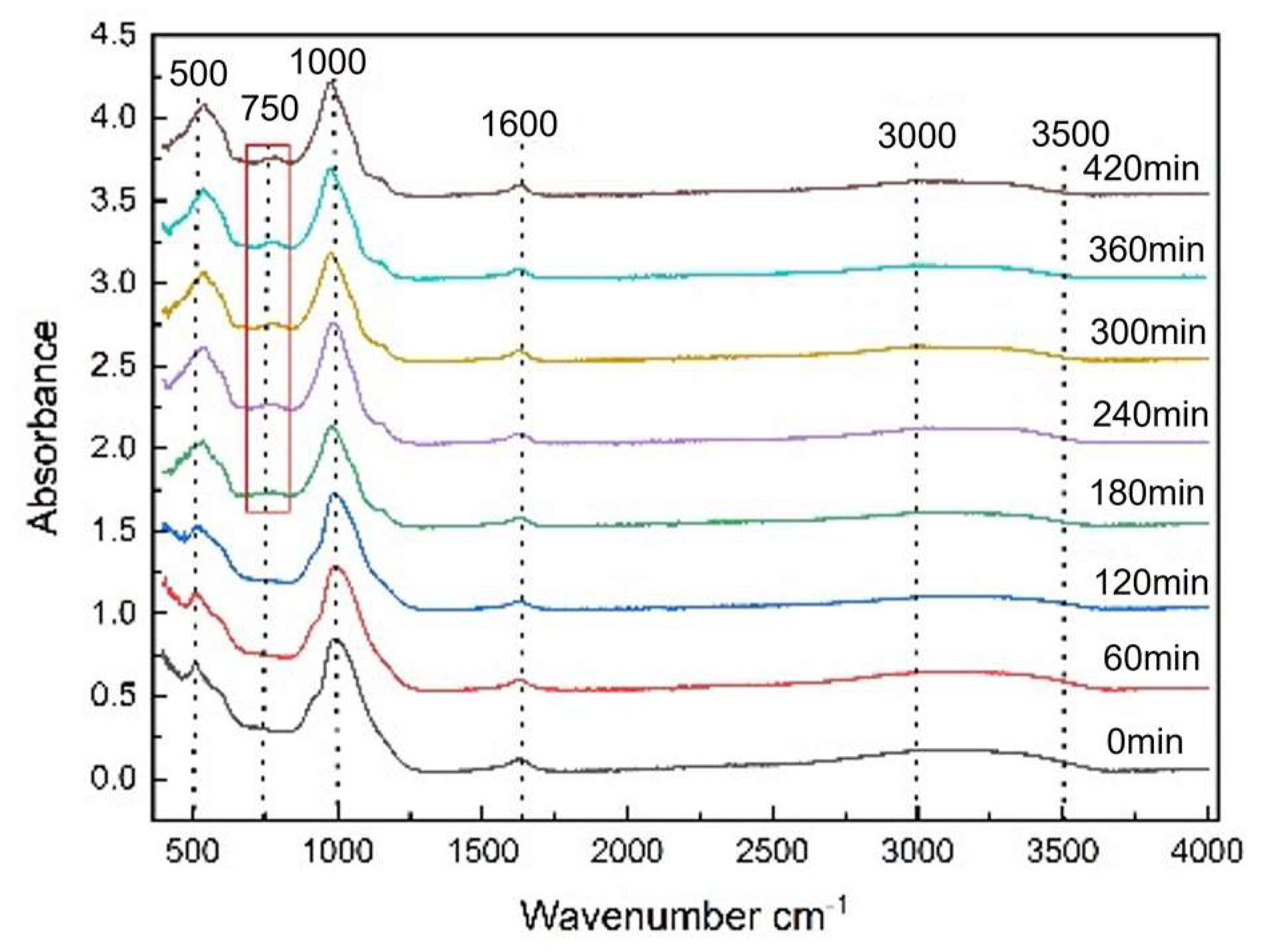 Crystals 12 01369 g008 550