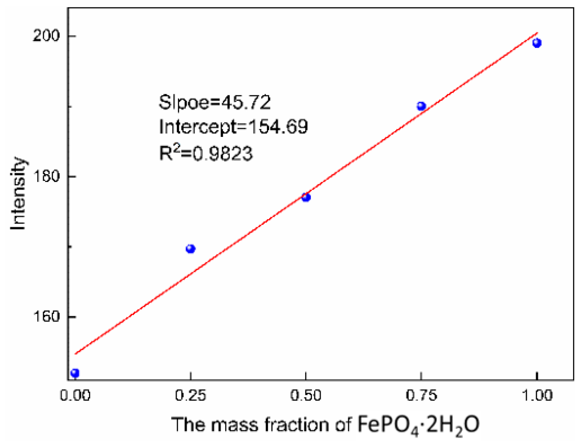 Crystals 12 01369 g012 550