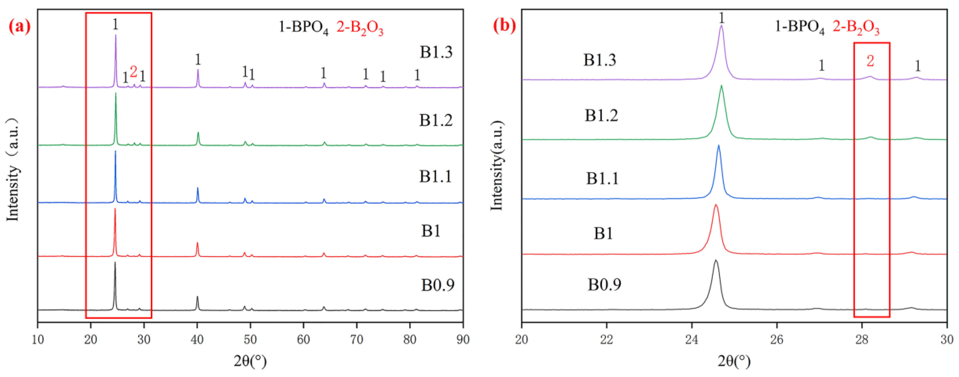 Crystals 12 01371 g001