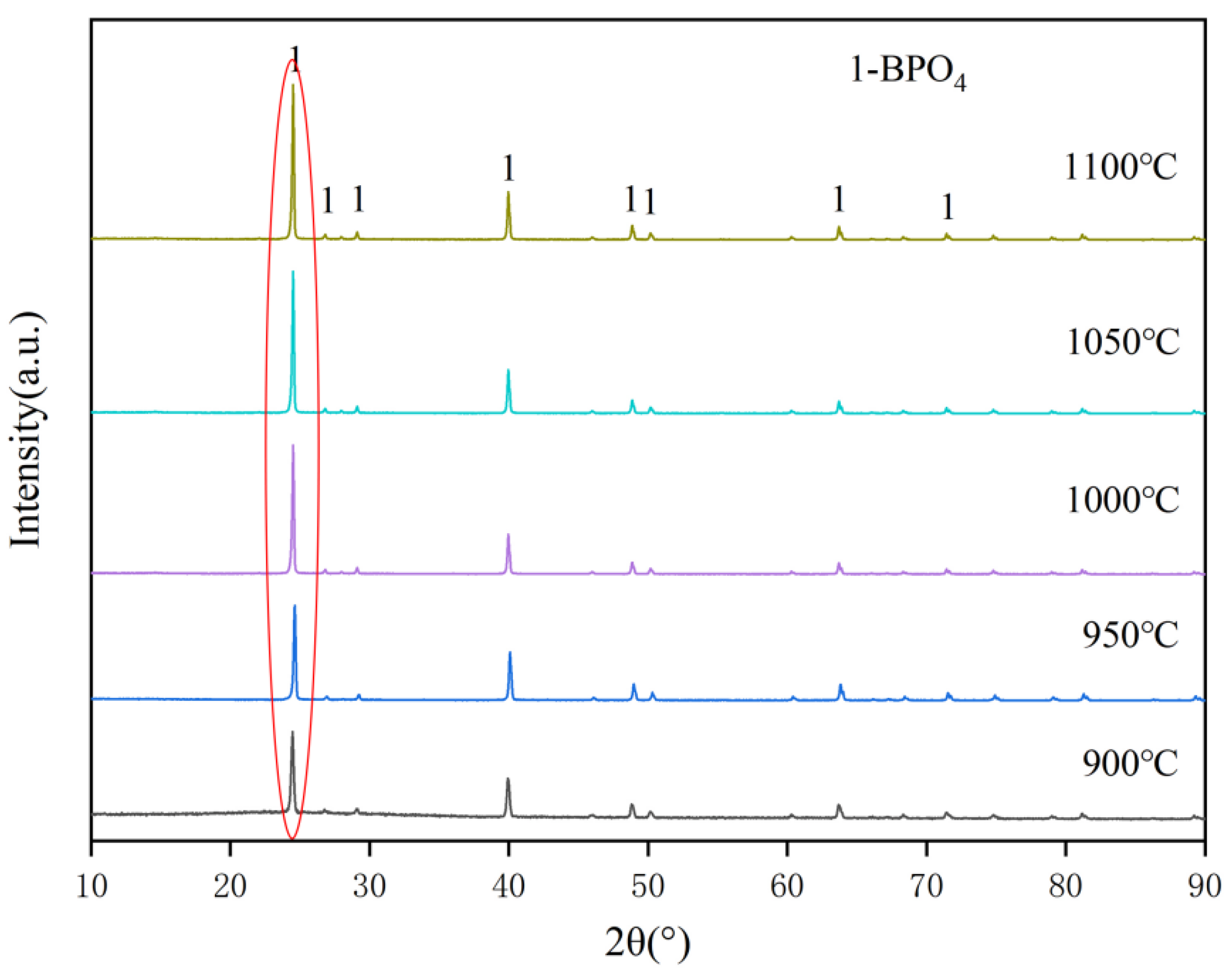 Crystals 12 01371 g003