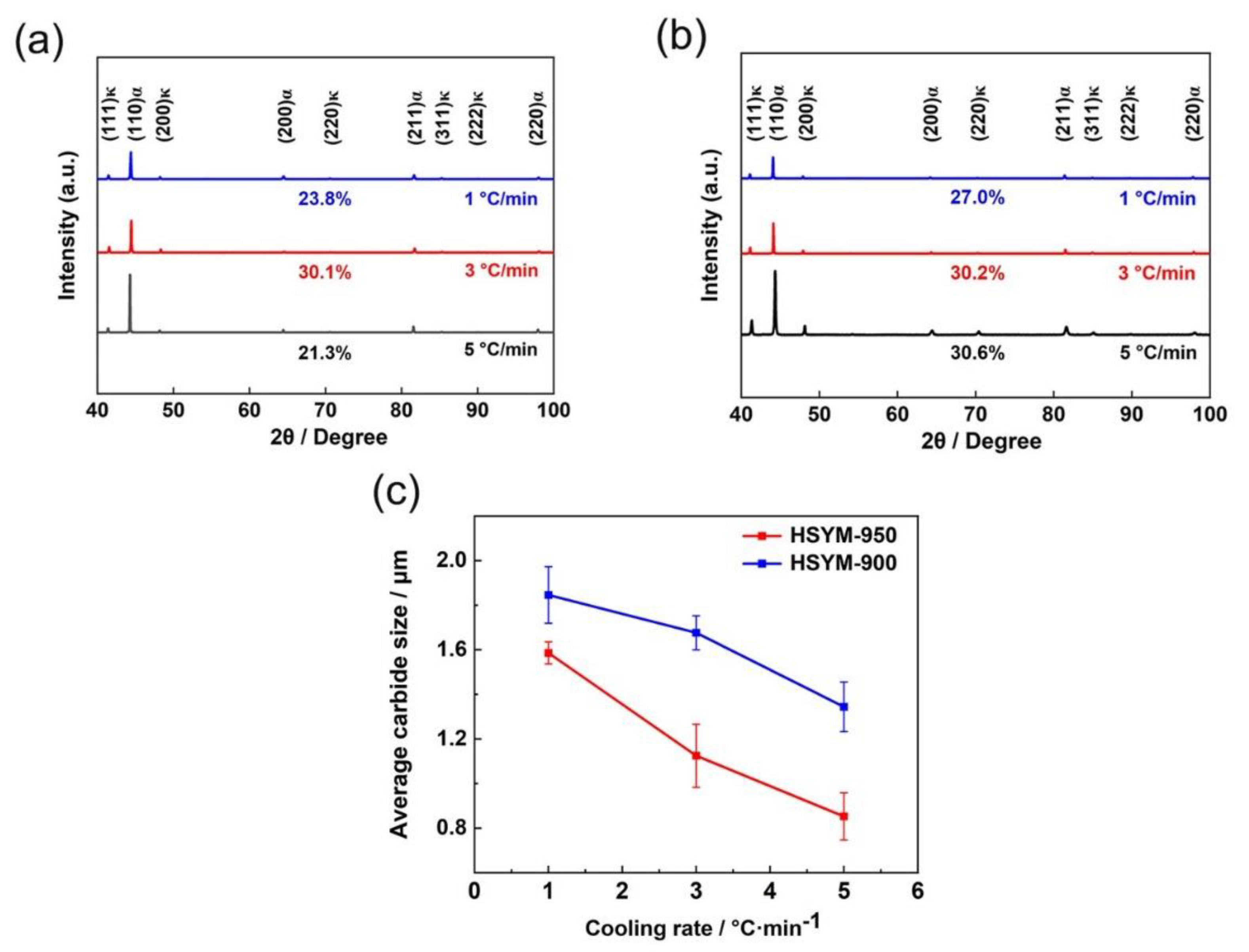 Crystals 12 01372 g008