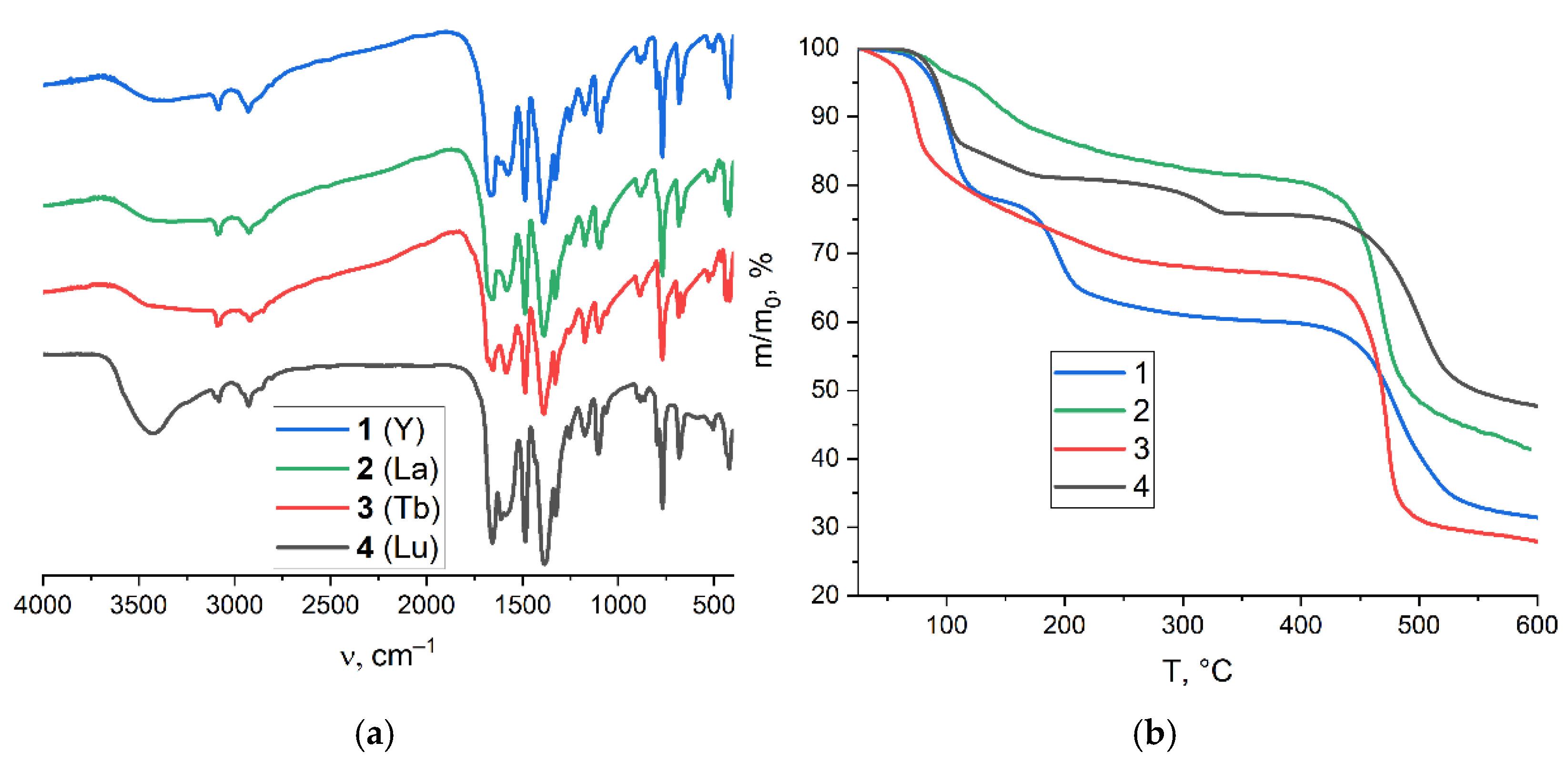 Crystals 12 01374 g003 Crystals 12 01374 g003