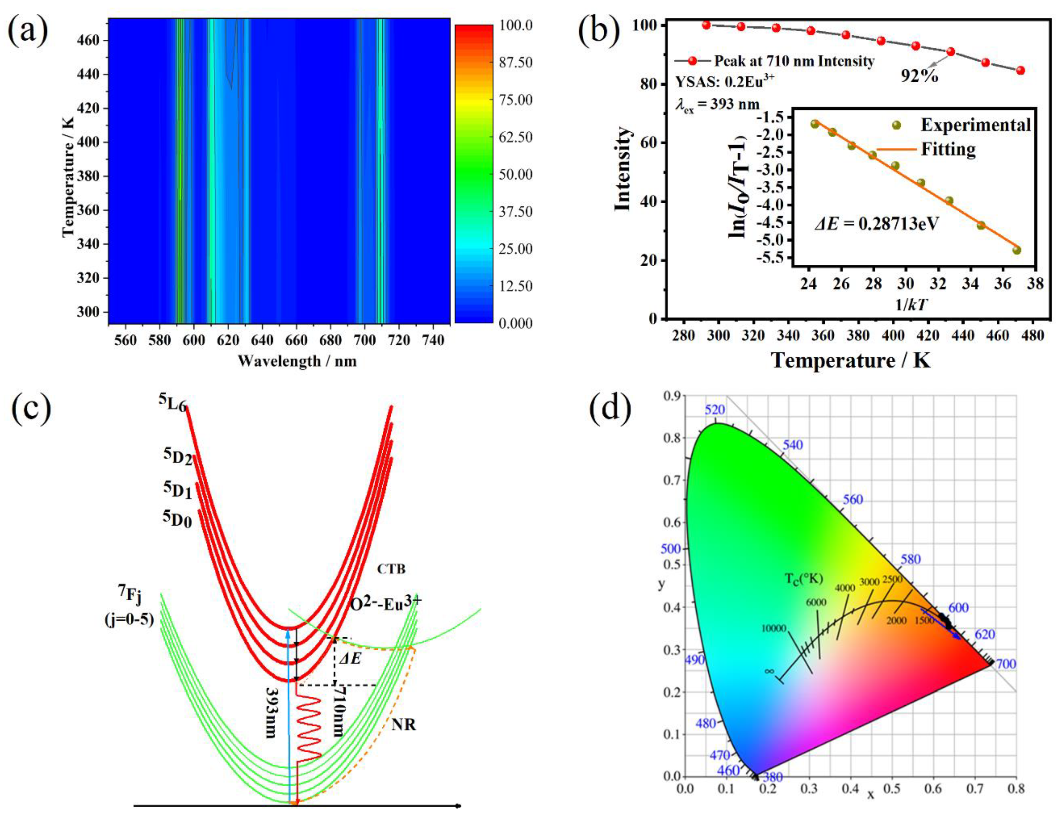 Crystals 12 01382 g005 550