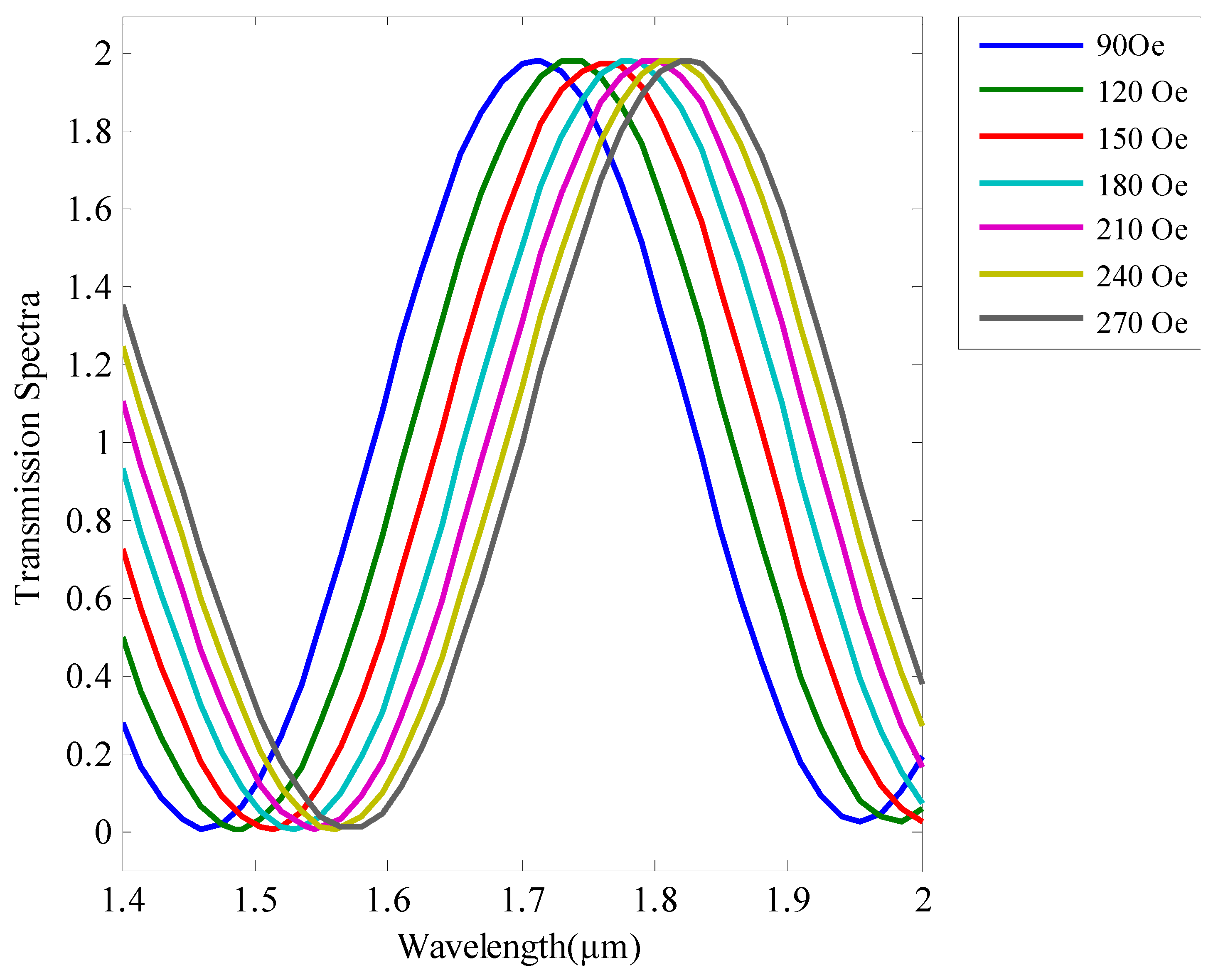 Crystals 12 01383 g007