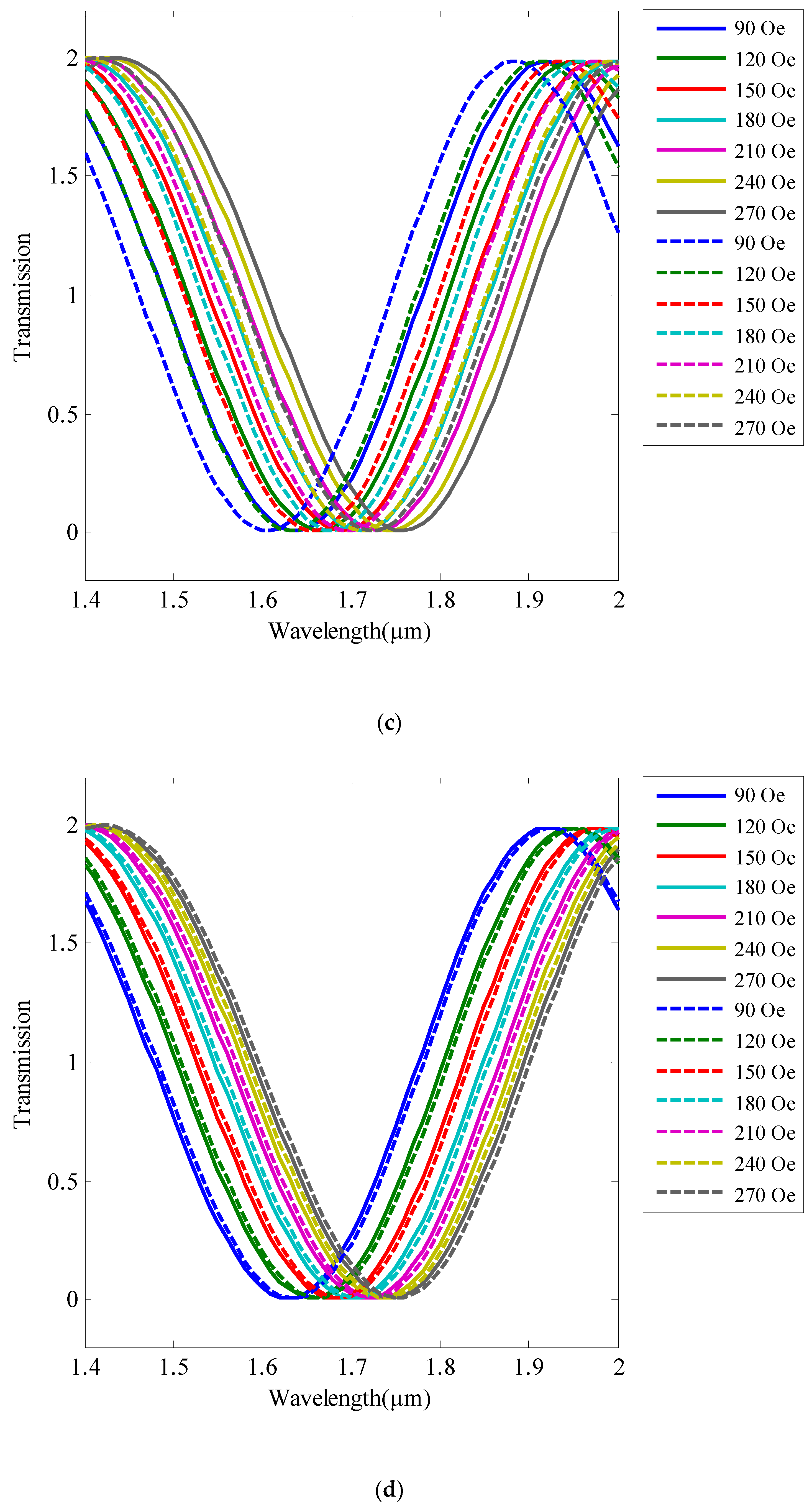 Crystals 12 01383 g008b