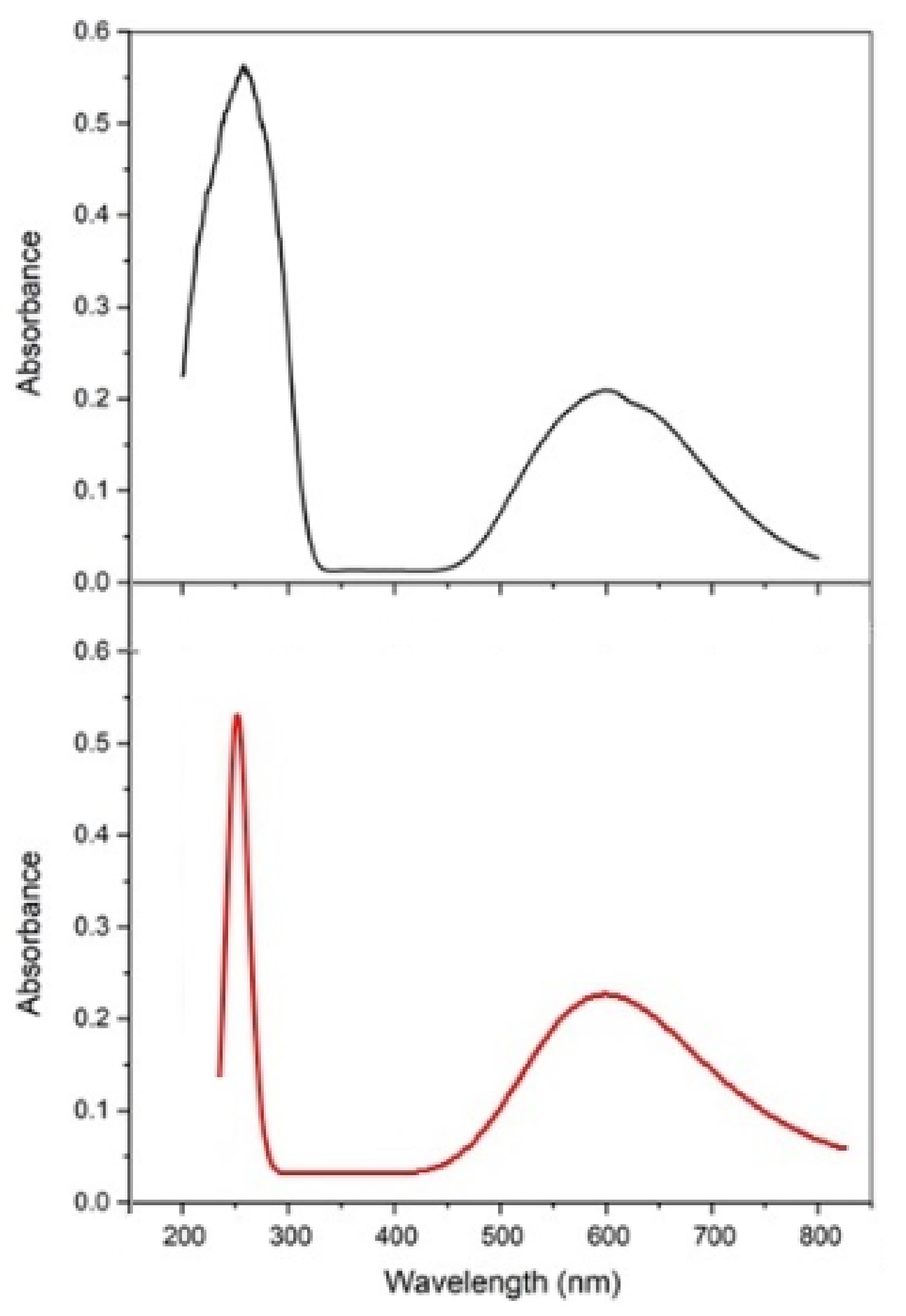 Crystals 12 01386 g005 550