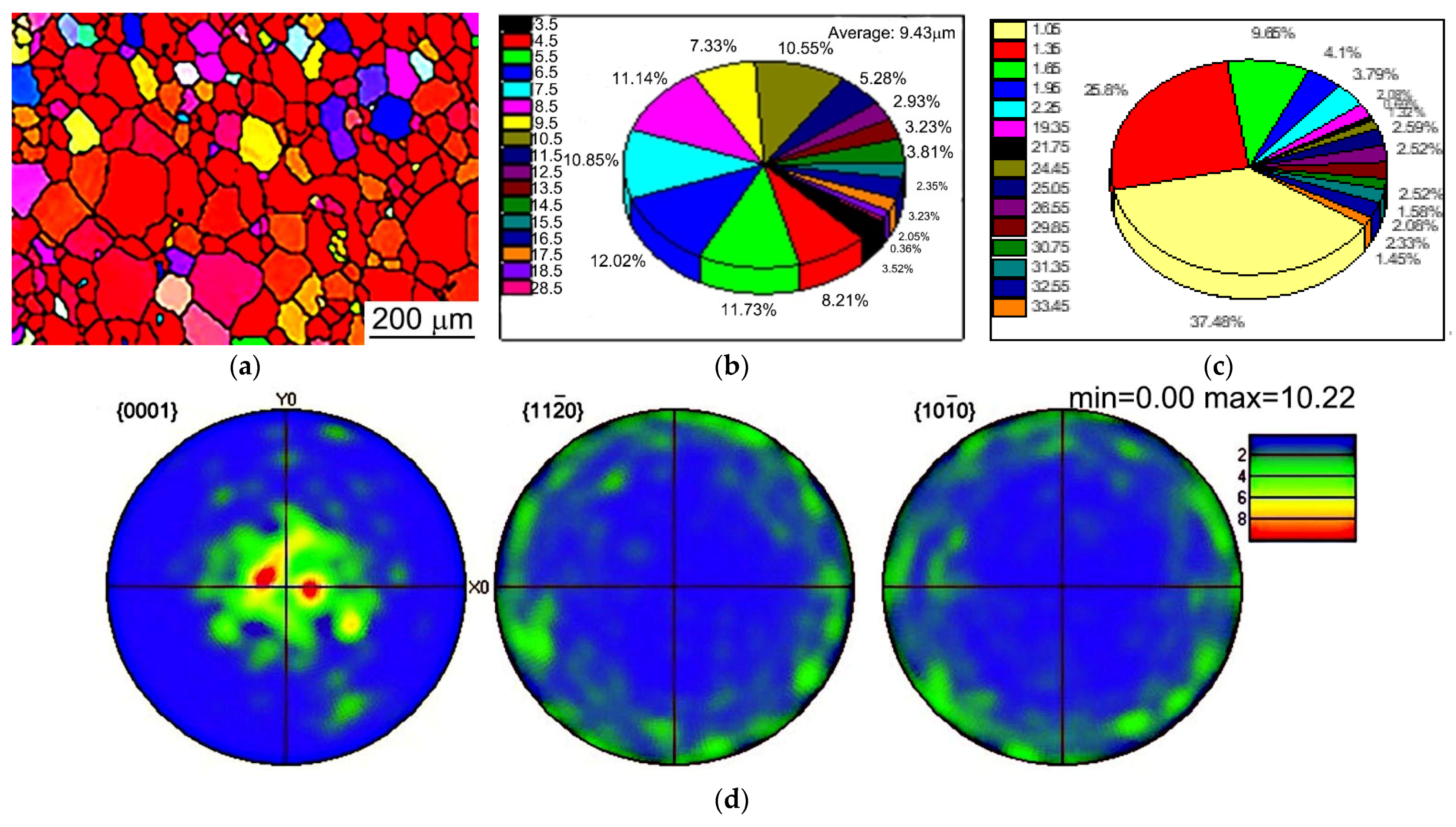 Crystals 12 01389 g007