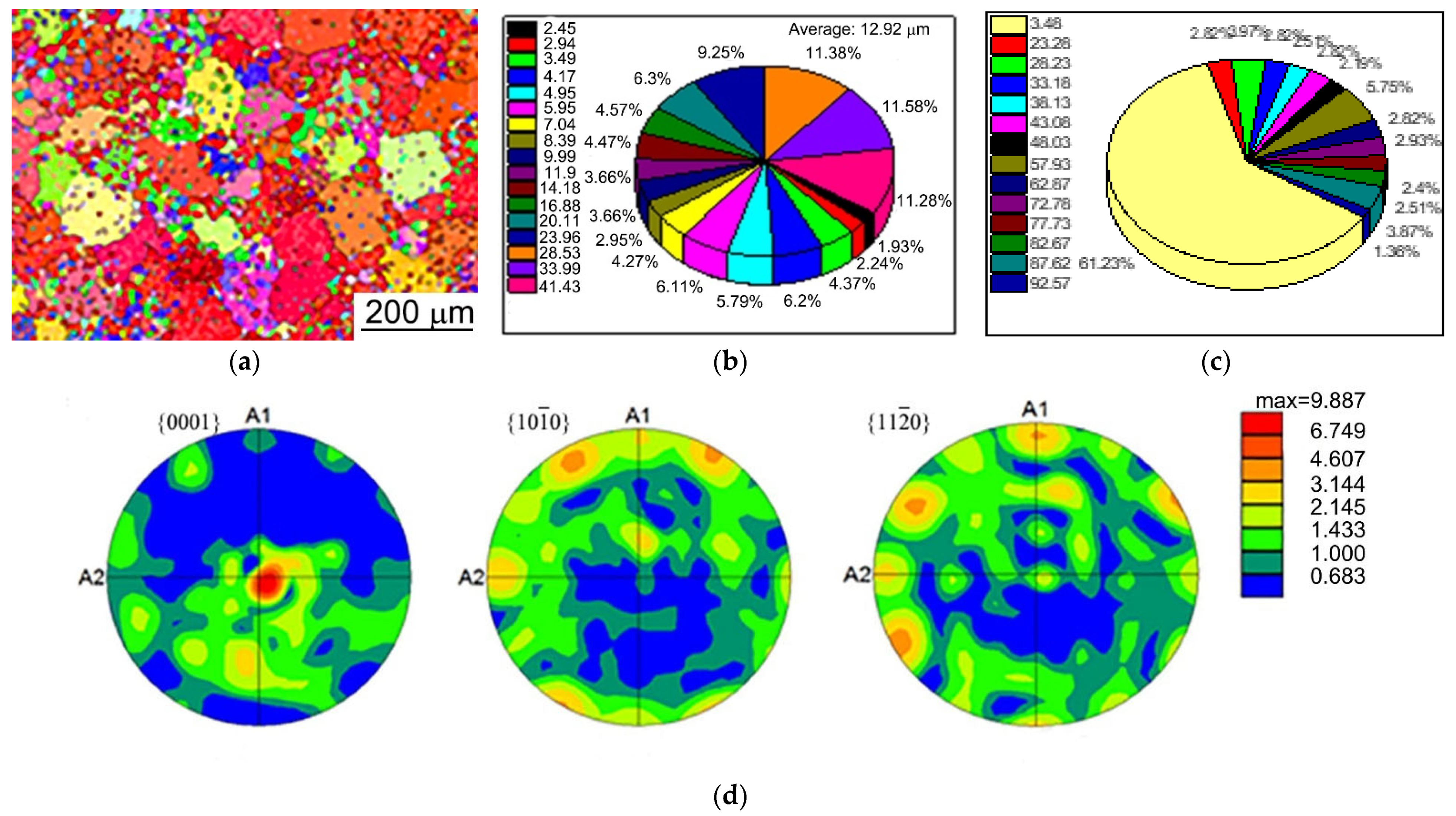 Crystals 12 01389 g009
