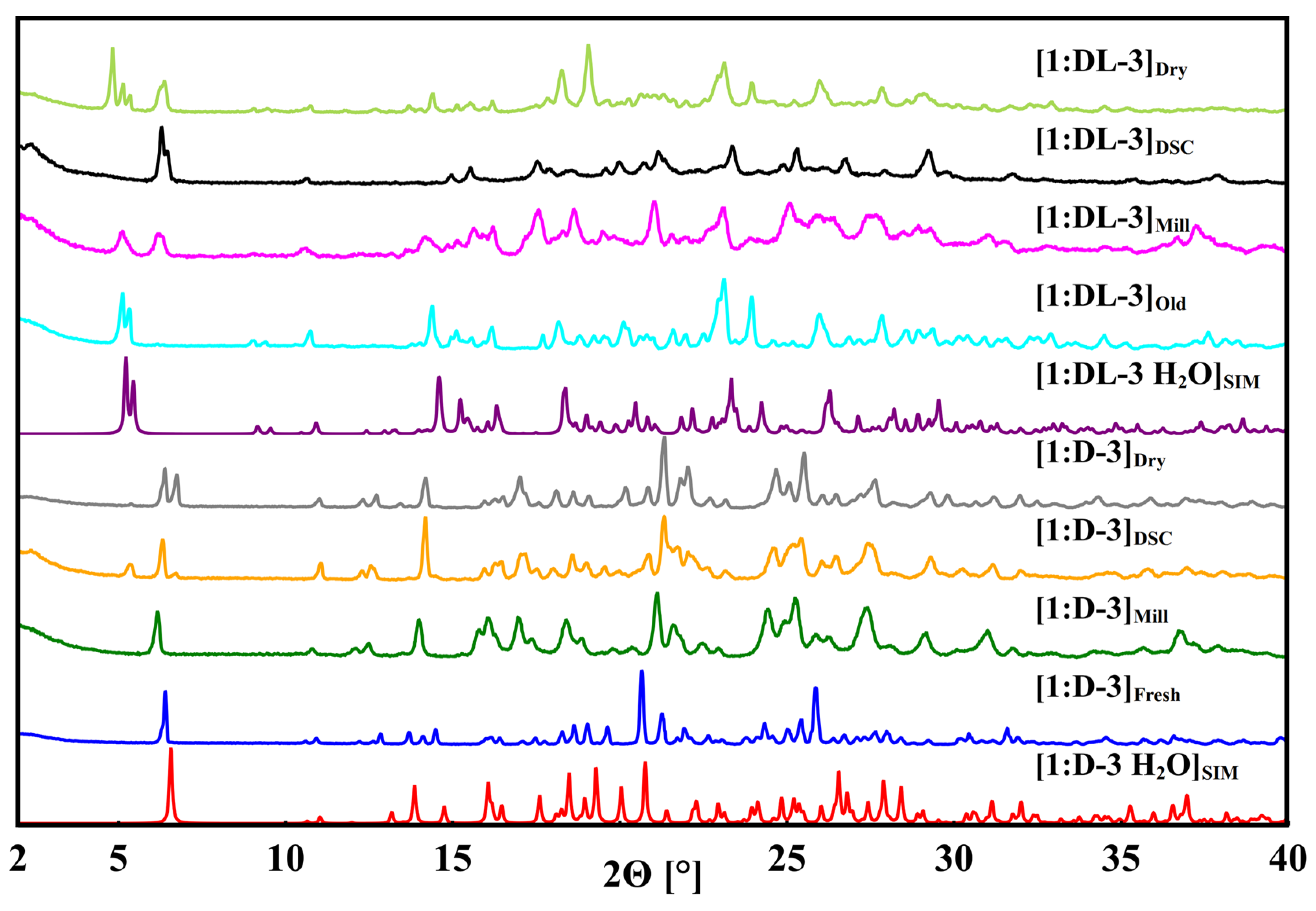 Crystals 12 01393 g003
