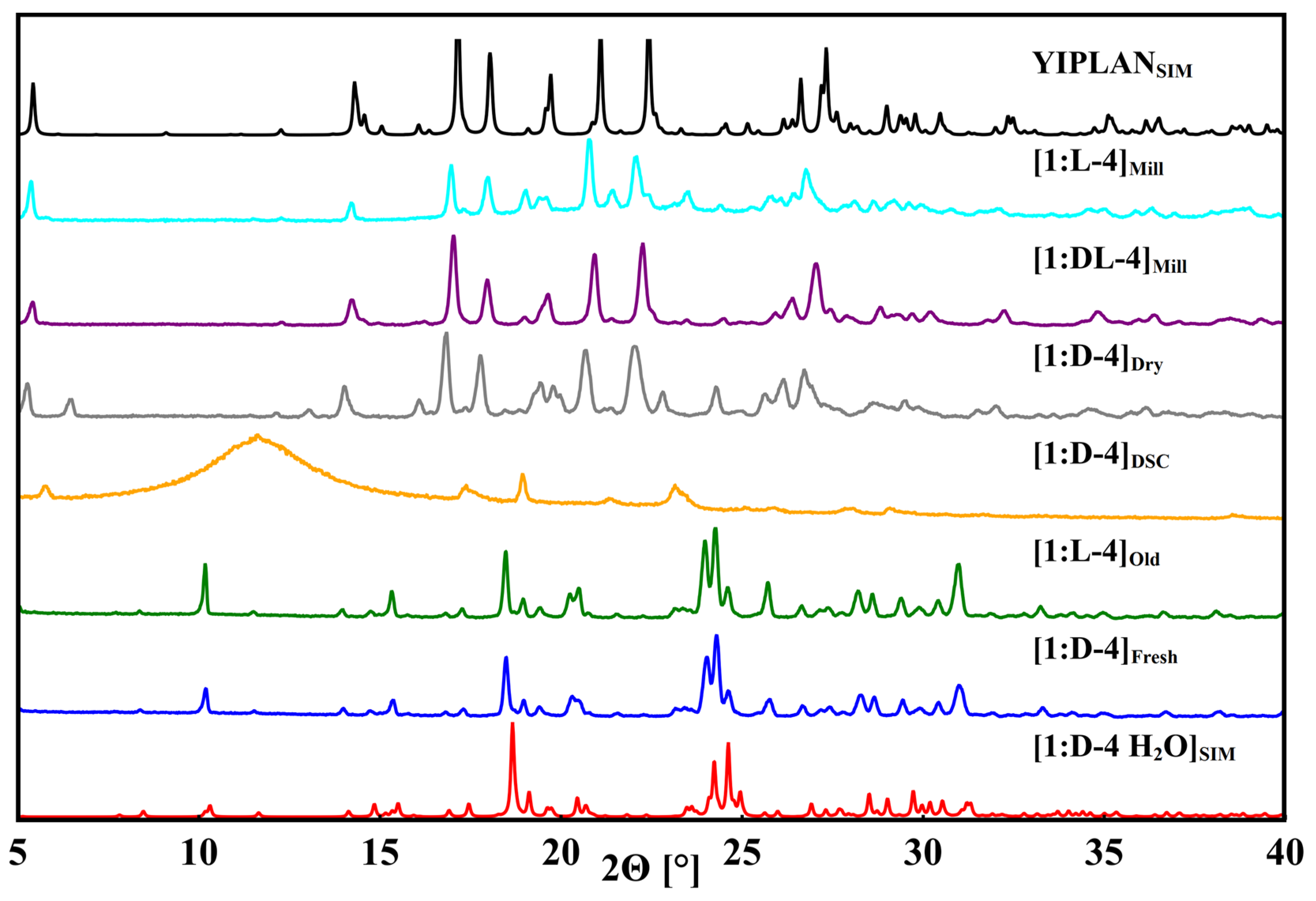 Crystals 12 01393 g006