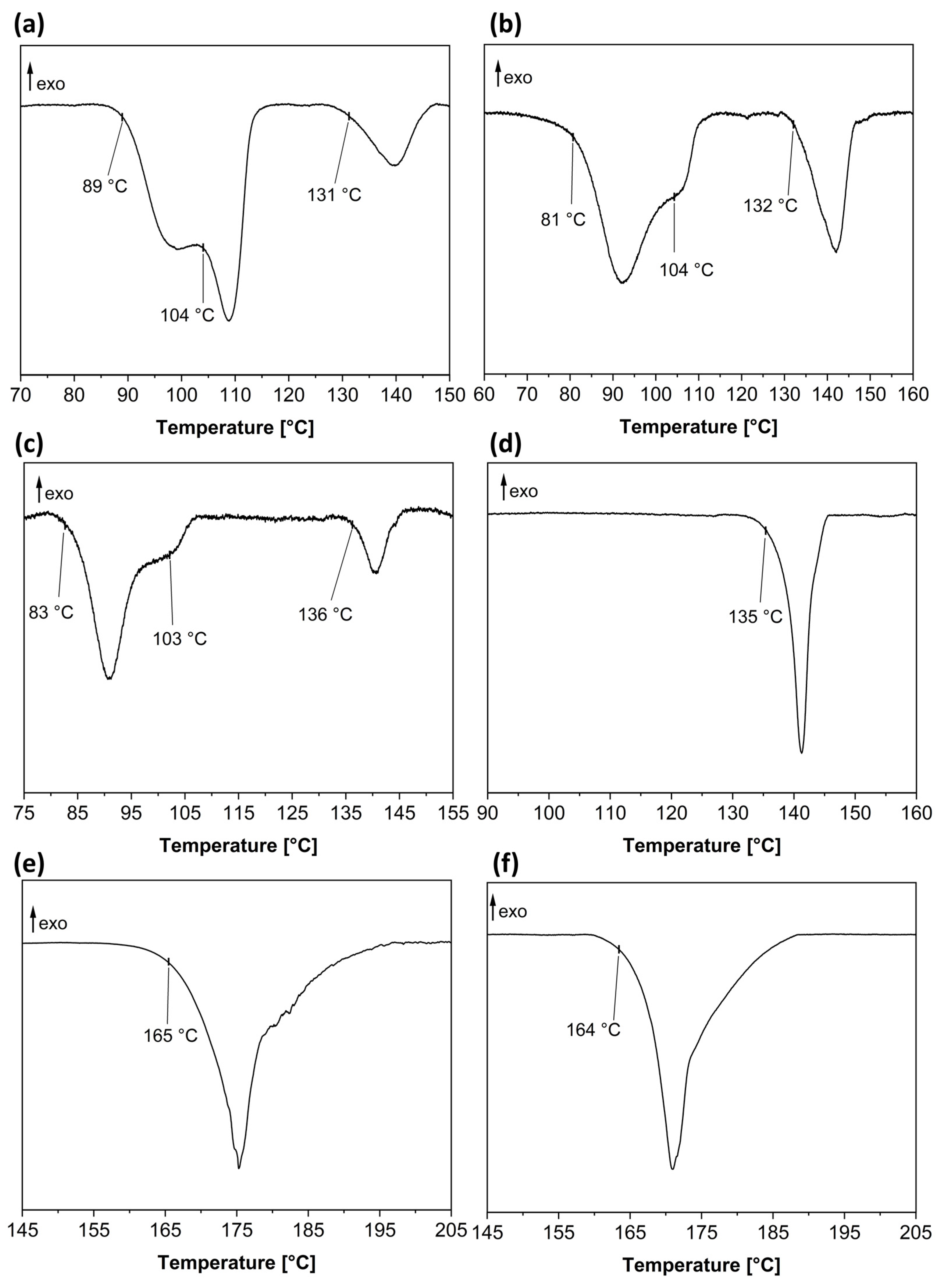Crystals 12 01393 g010