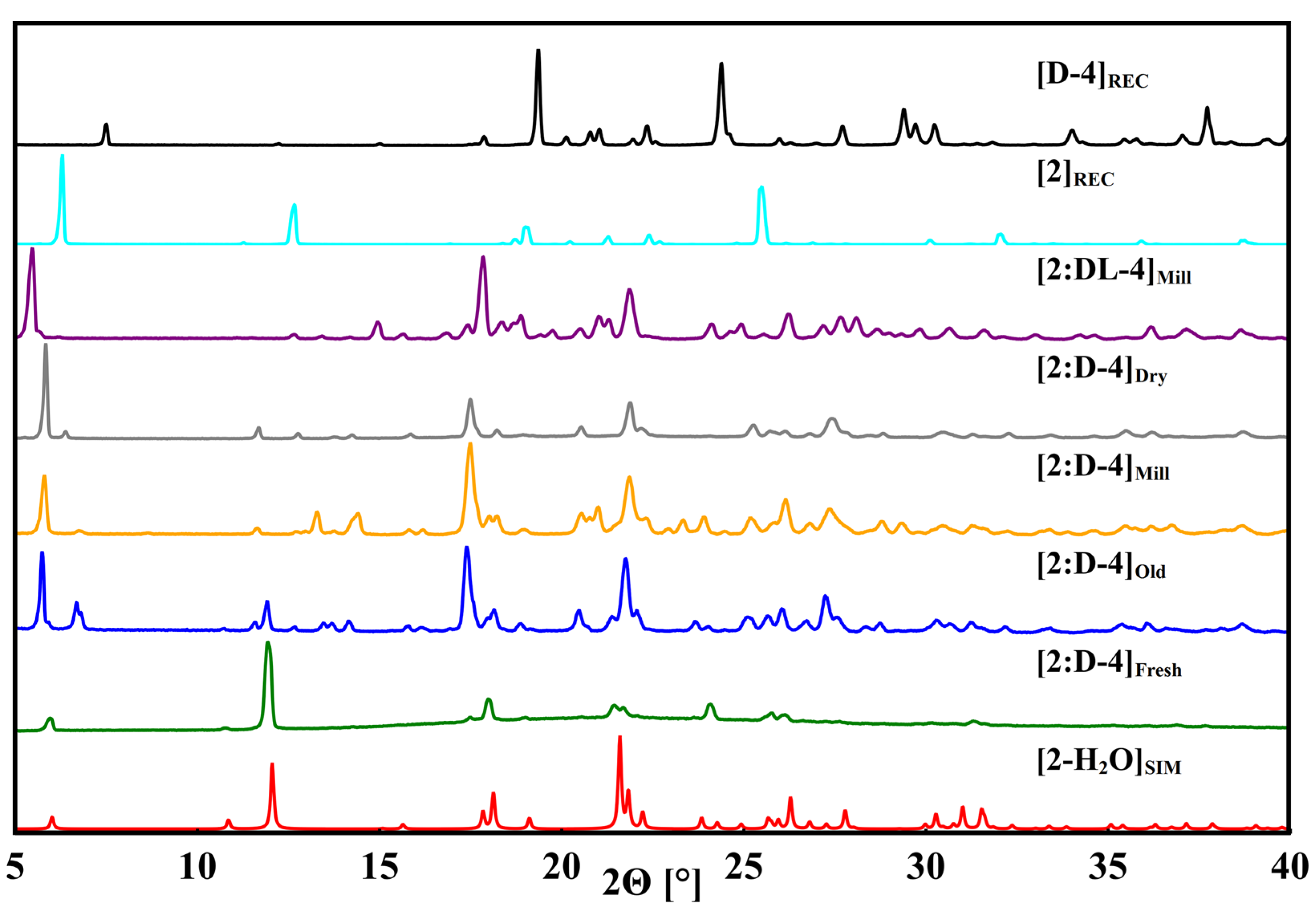 Crystals 12 01393 g011