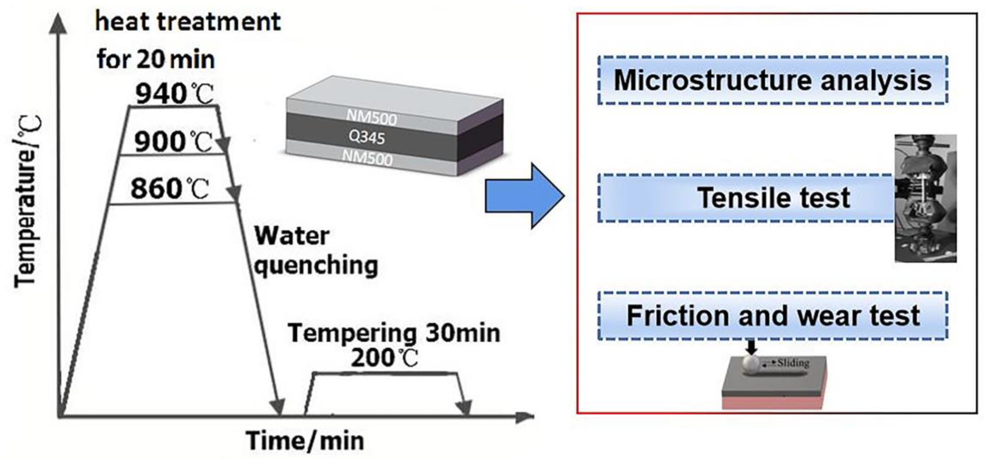 Crystals 12 01395 g001 Crystals 12 01395 g001