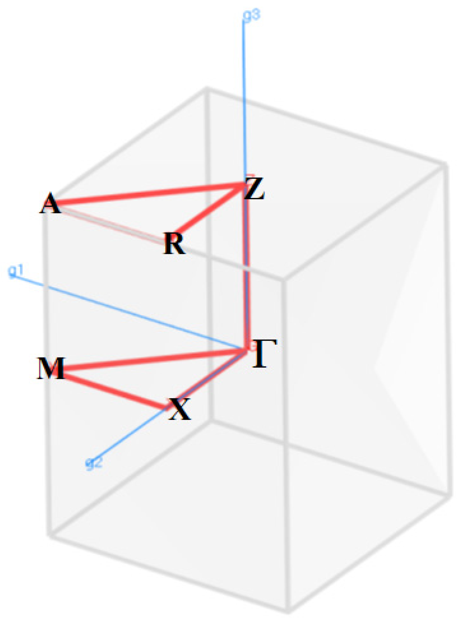 Crystals 12 01397 g003 Crystals 12 01397 g003