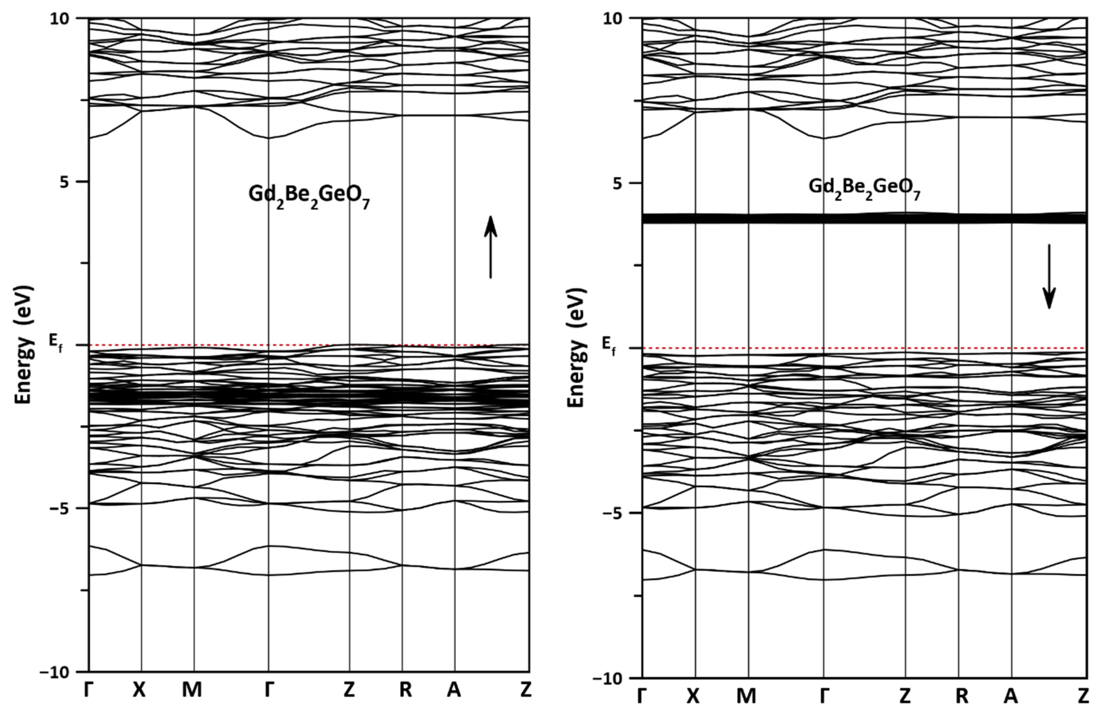 Crystals 12 01397 g004 Crystals 12 01397 g004