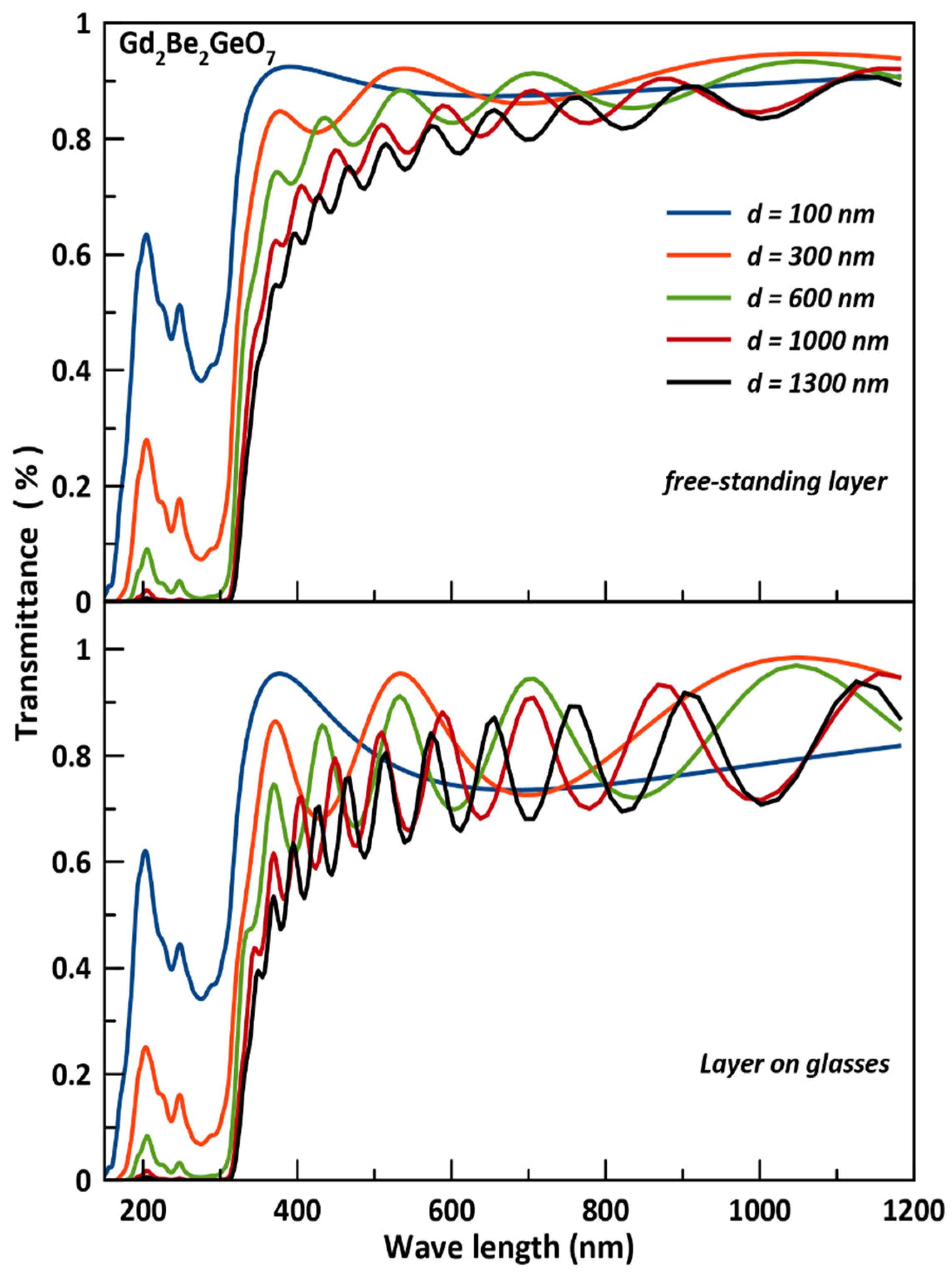 Crystals 12 01397 g010 Crystals 12 01397 g010
