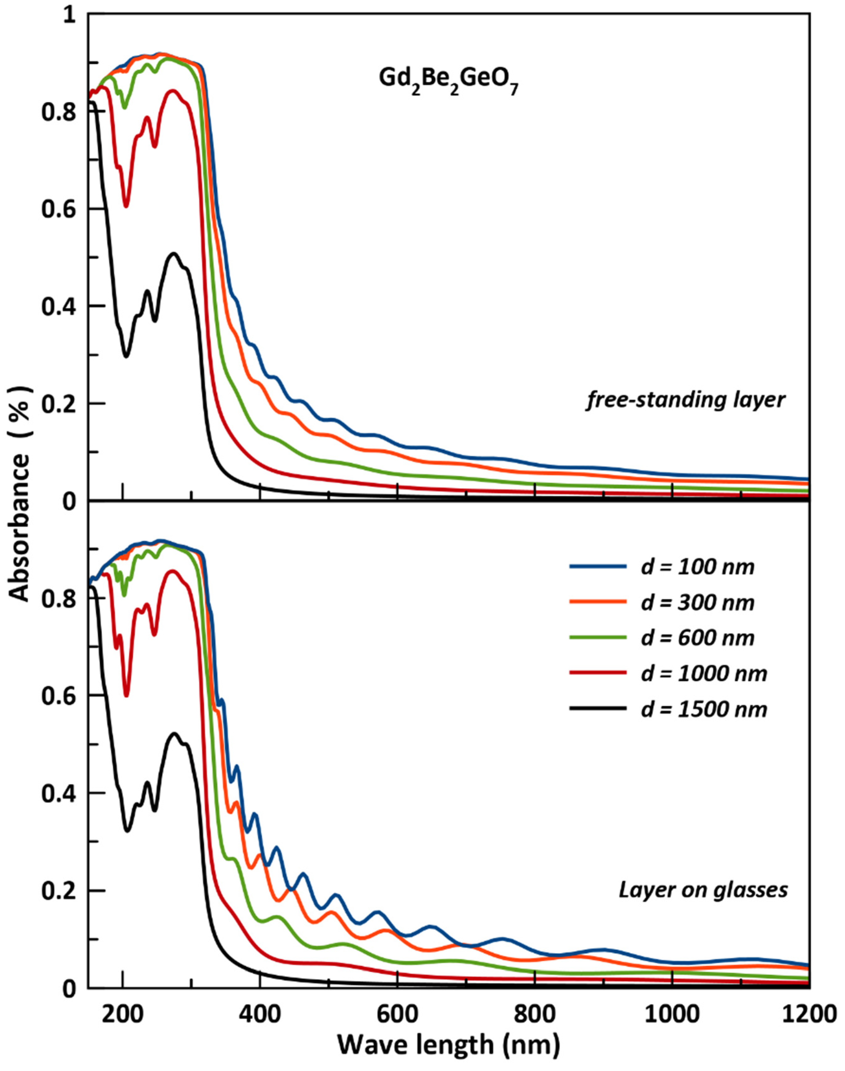 Crystals 12 01397 g011 Crystals 12 01397 g011